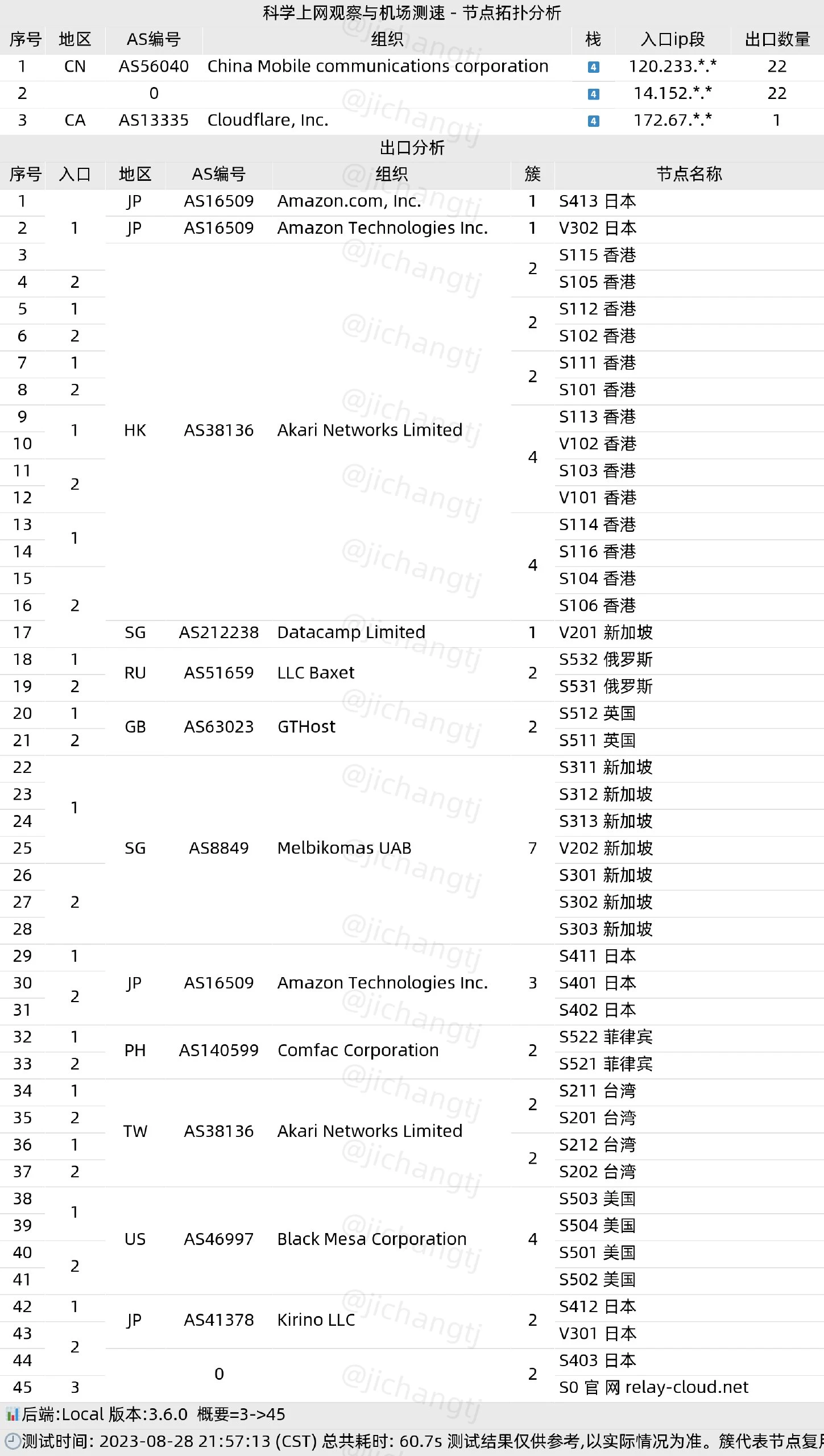 2023中转机场推荐-RelayCloud机场怎么样- Xulala
