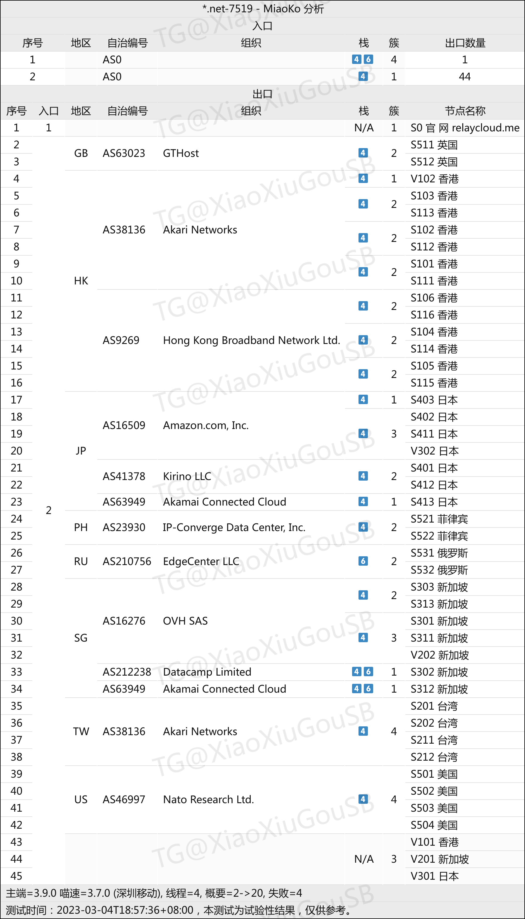 2023中转机场推荐-RelayCloud机场怎么样- Xulala
