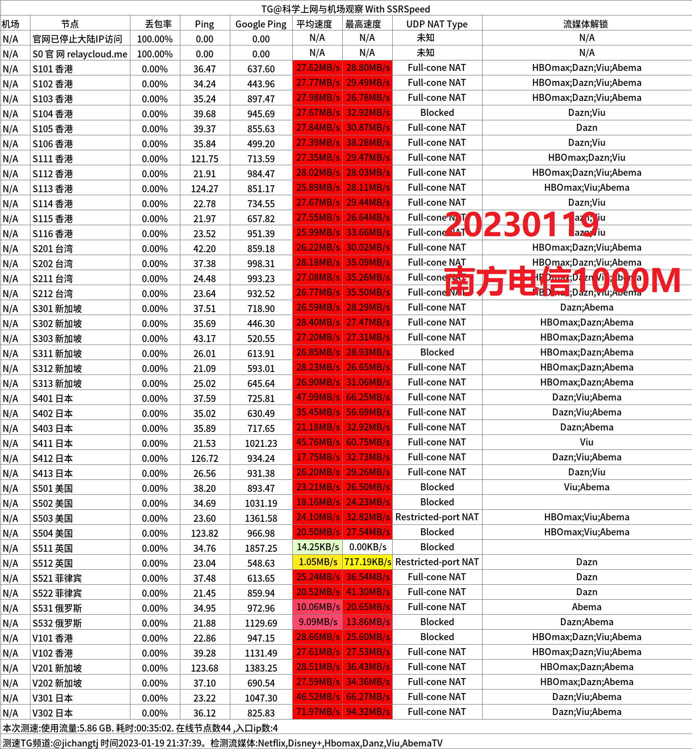 2023中转机场推荐-RelayCloud机场怎么样- Xulala