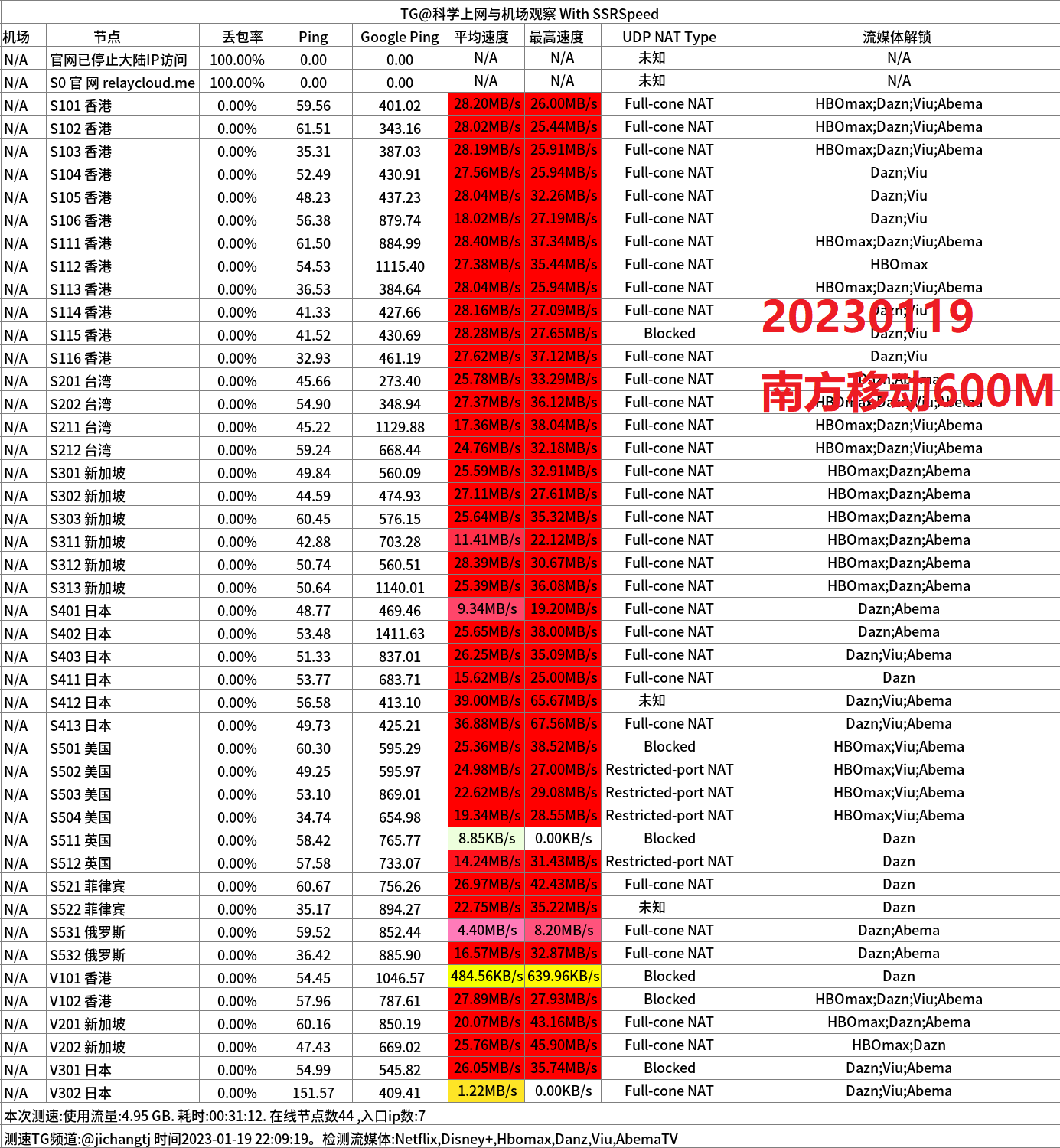 2023中转机场推荐-RelayCloud机场怎么样- Xulala