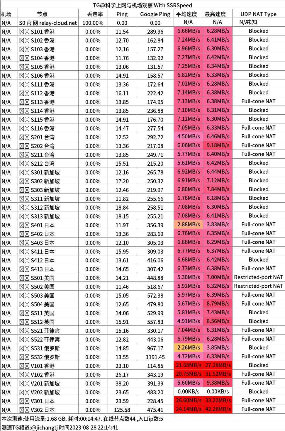 2023中转机场推荐-RelayCloud机场怎么样- Xulala