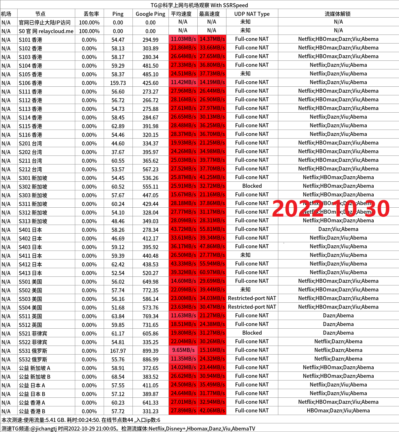 2023中转机场推荐-RelayCloud机场怎么样- Xulala