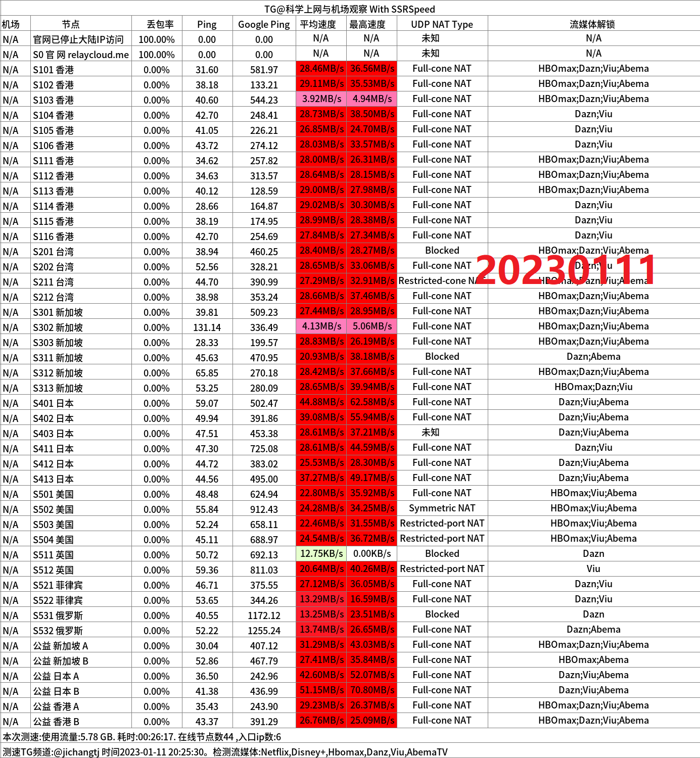 2023中转机场推荐-RelayCloud机场怎么样- Xulala