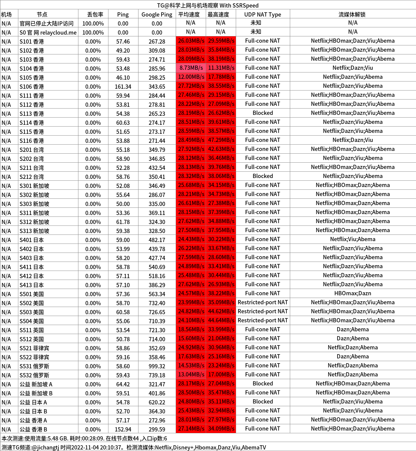 2023中转机场推荐-RelayCloud机场怎么样- Xulala