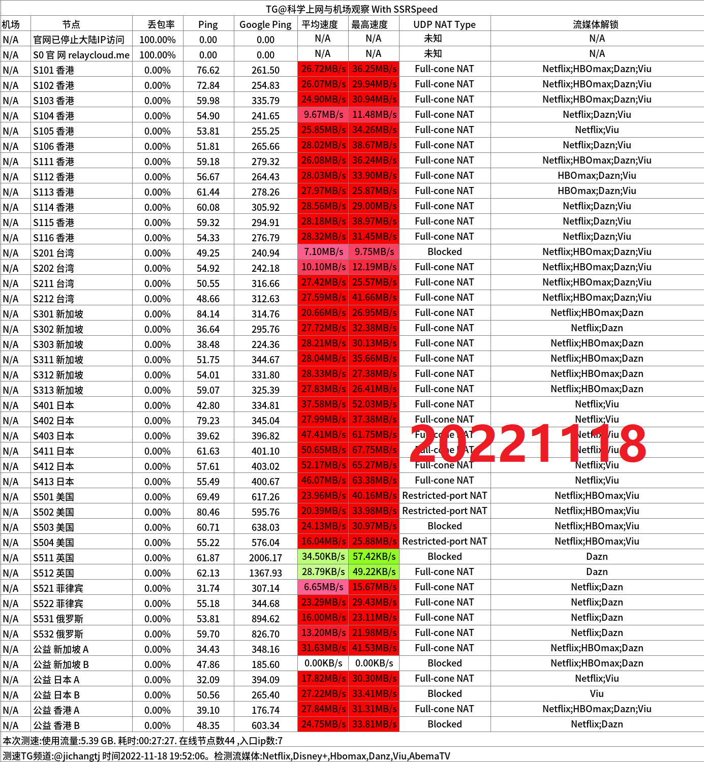 2023中转机场推荐-RelayCloud机场怎么样- Xulala