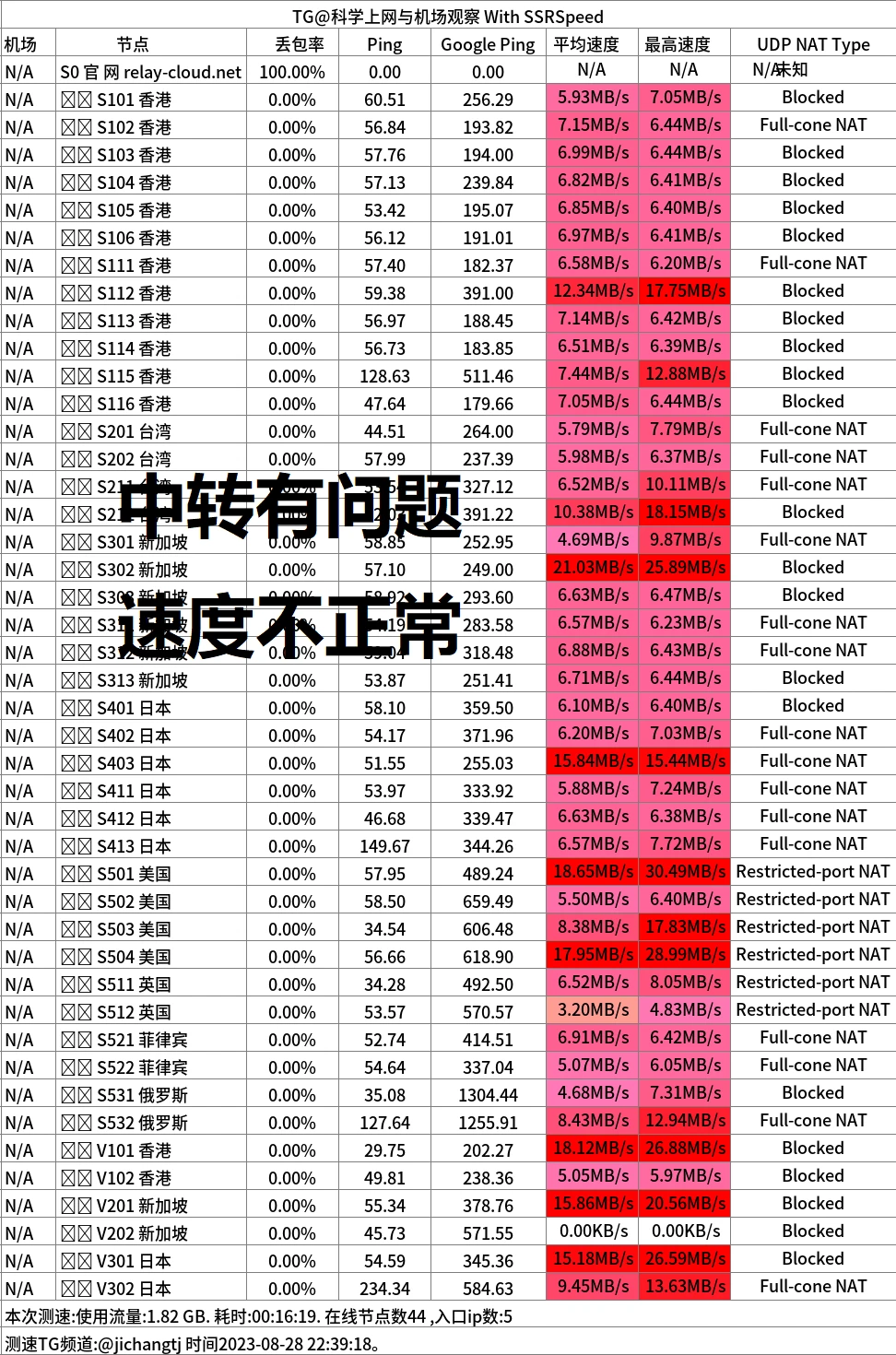 2023中转机场推荐-RelayCloud机场怎么样- Xulala