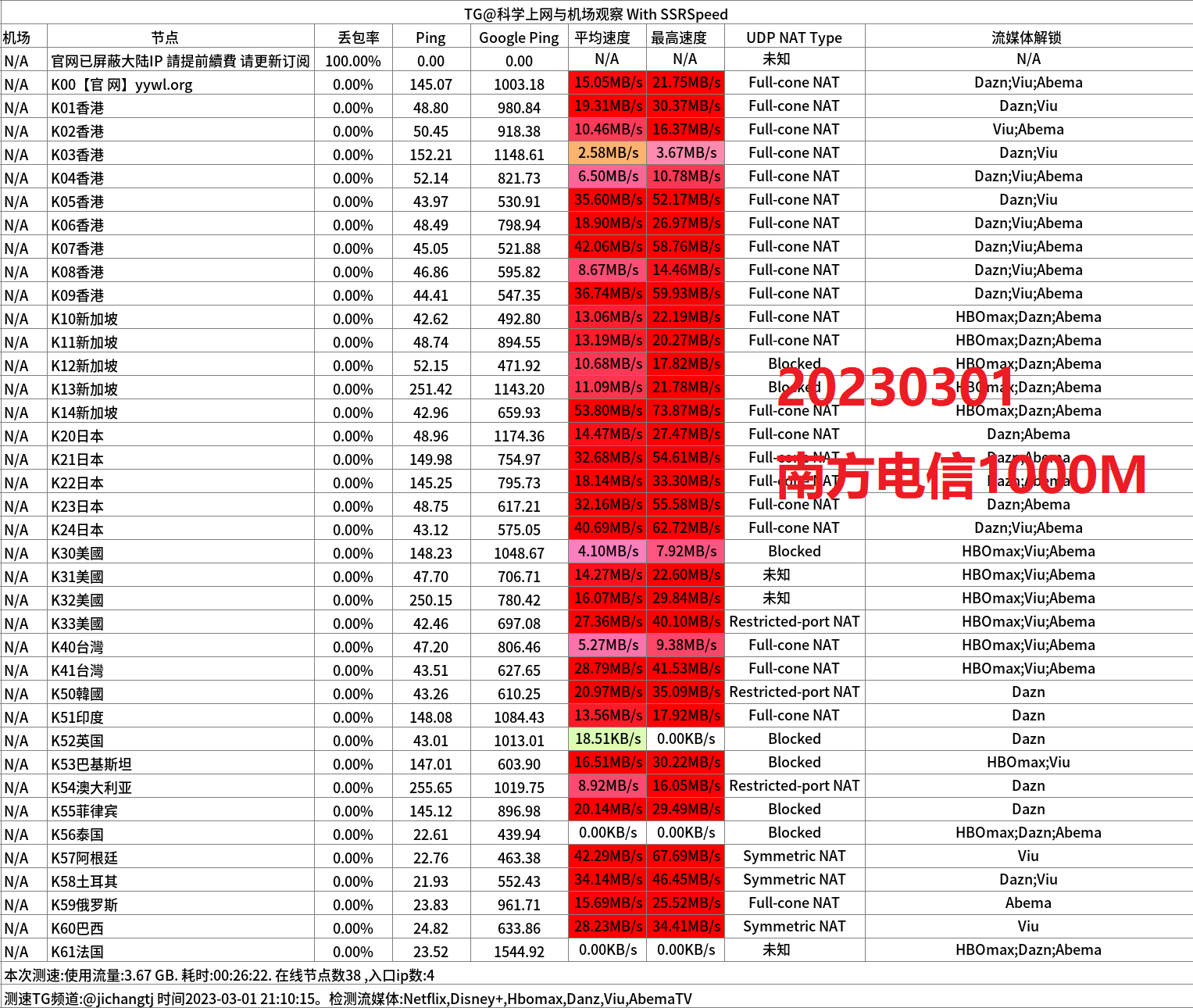 无限流量不限流量大流量机场推荐- Xulala