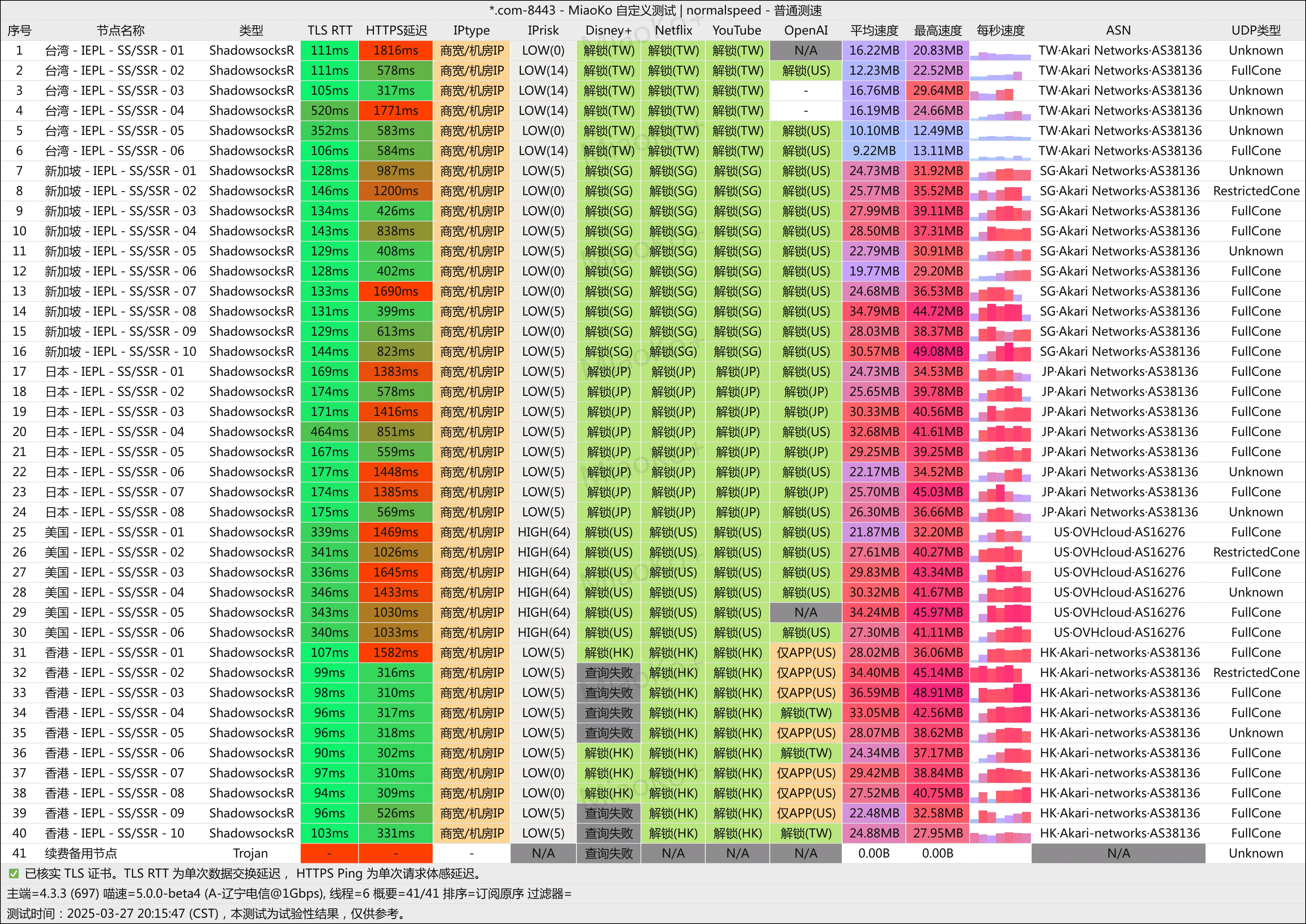 无限流量不限流量大流量机场推荐- Xulala