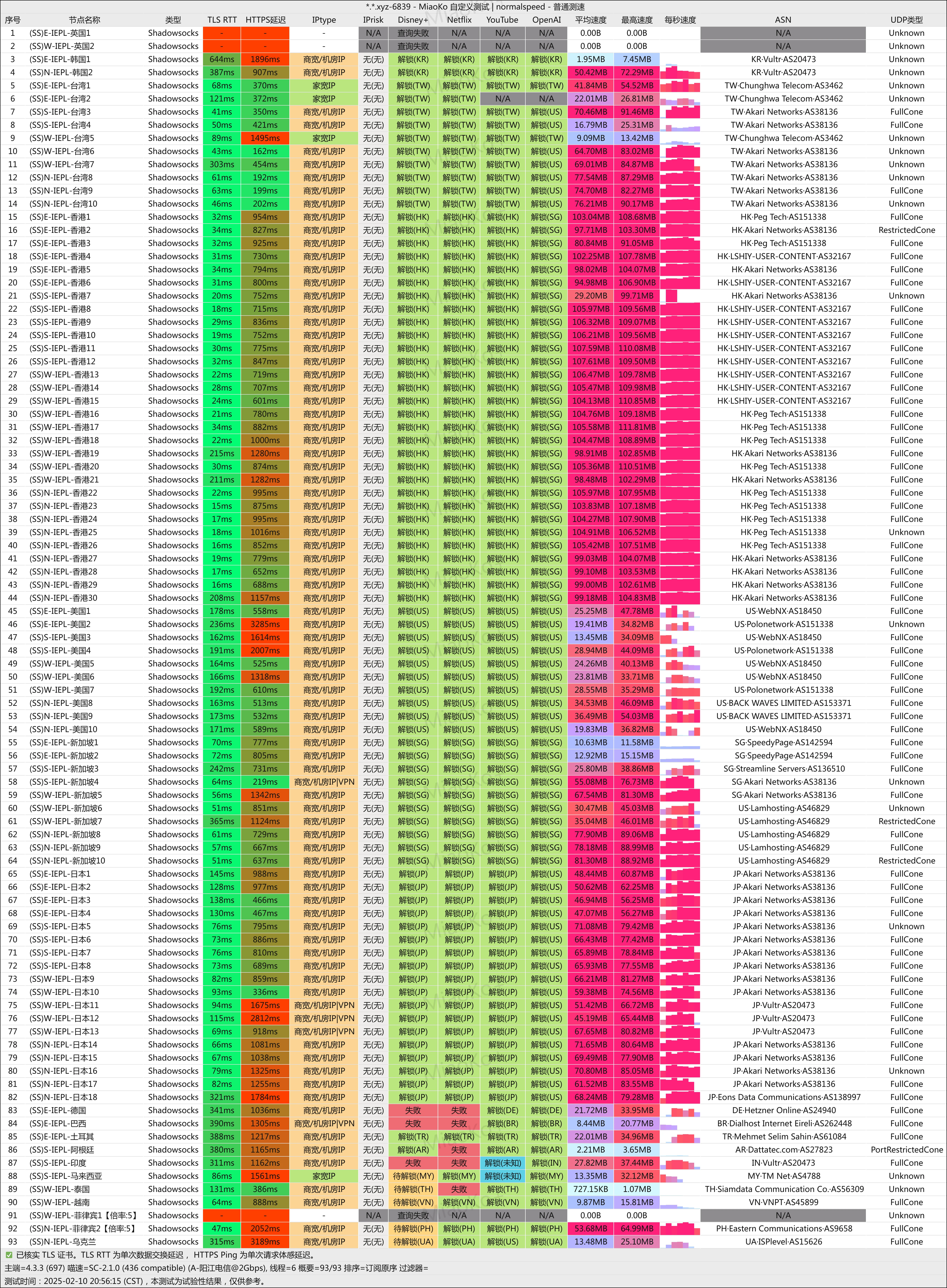 无限流量不限流量大流量机场推荐- Xulala