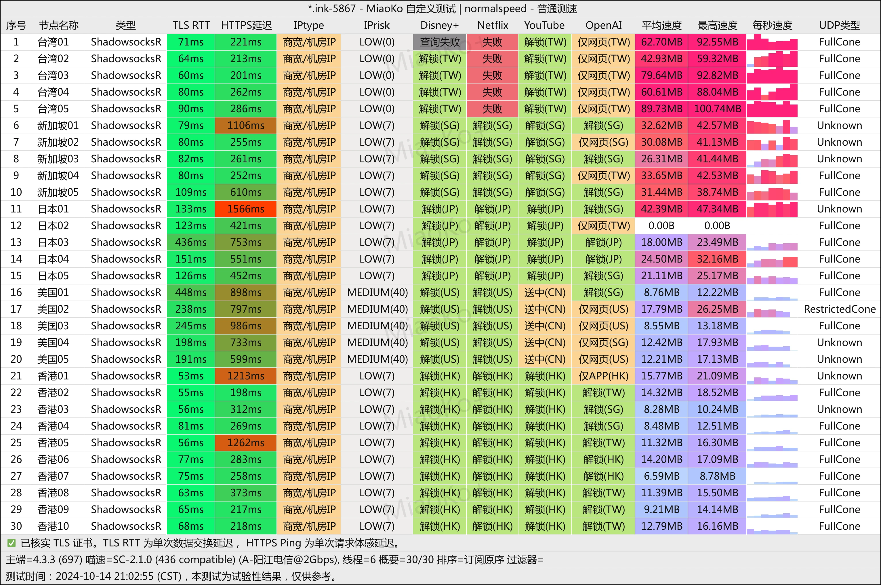 便宜机场推荐-芬达机场怎么样- Xulala