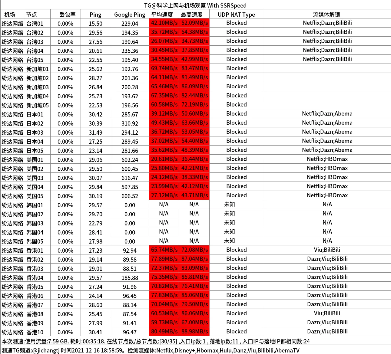 便宜机场推荐-芬达机场怎么样- Xulala