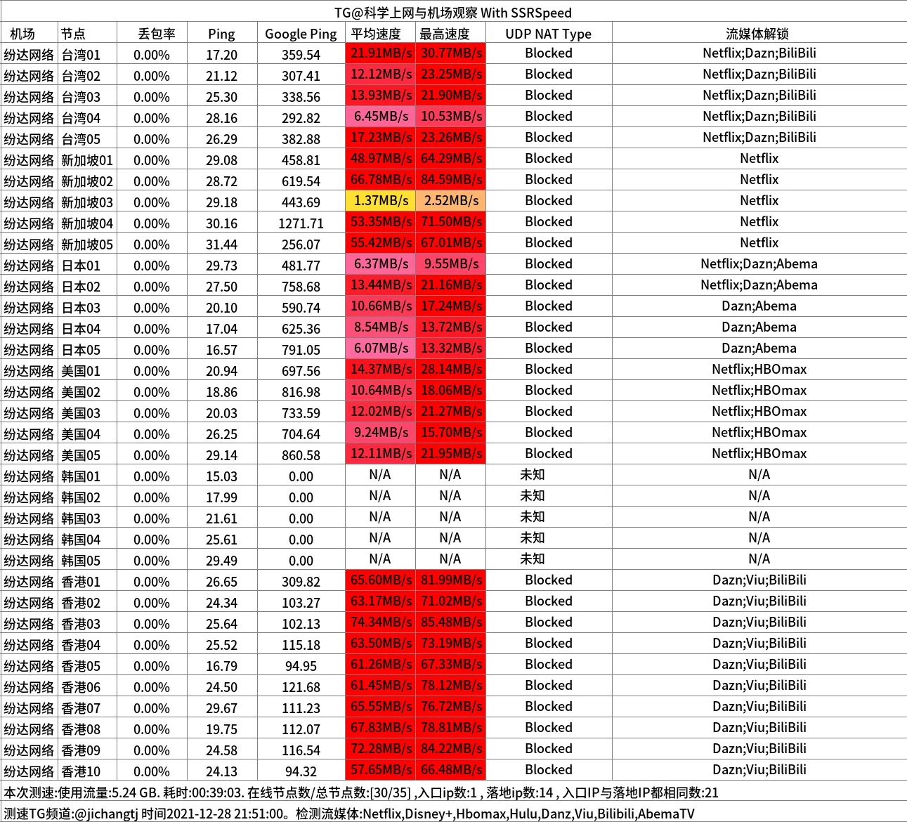 便宜机场推荐-芬达机场怎么样- Xulala