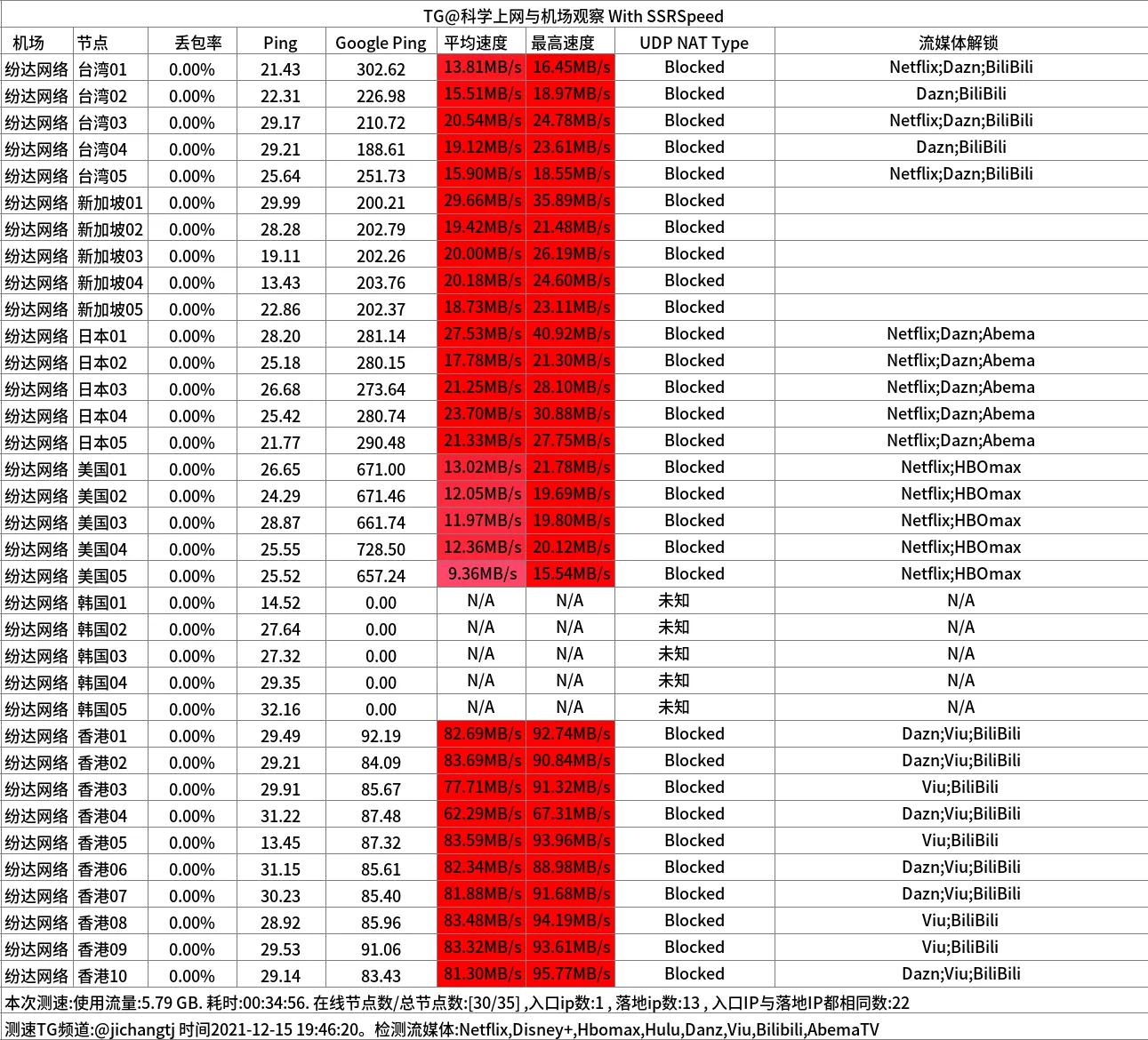 便宜机场推荐-芬达机场怎么样- Xulala
