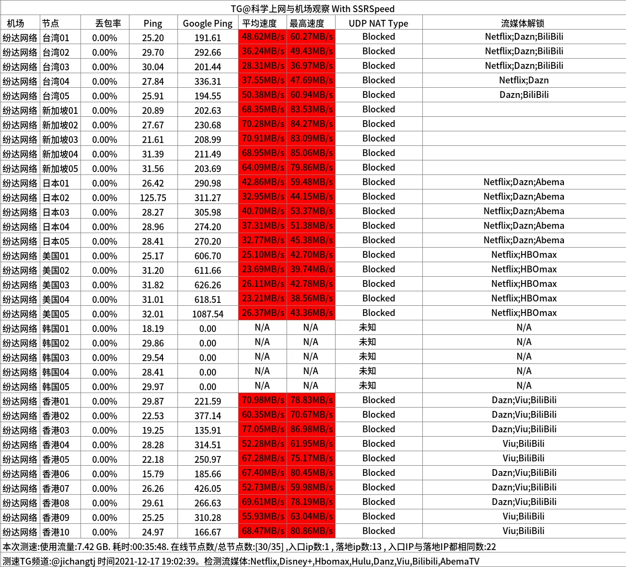 便宜机场推荐-芬达机场怎么样- Xulala