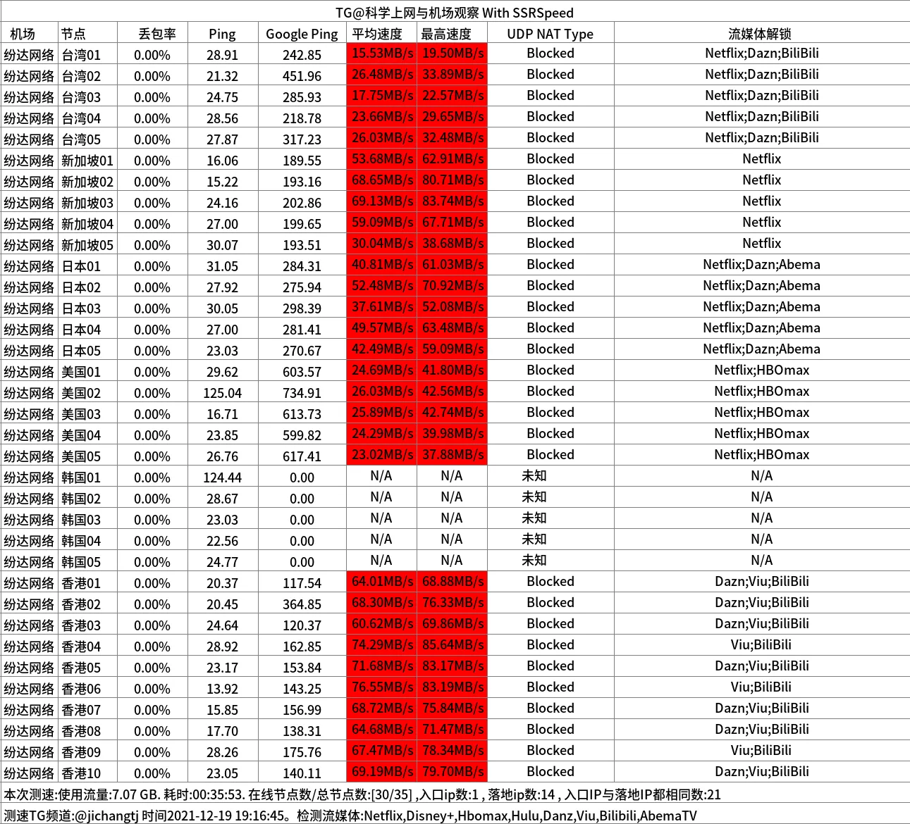 便宜机场推荐-芬达机场怎么样- Xulala