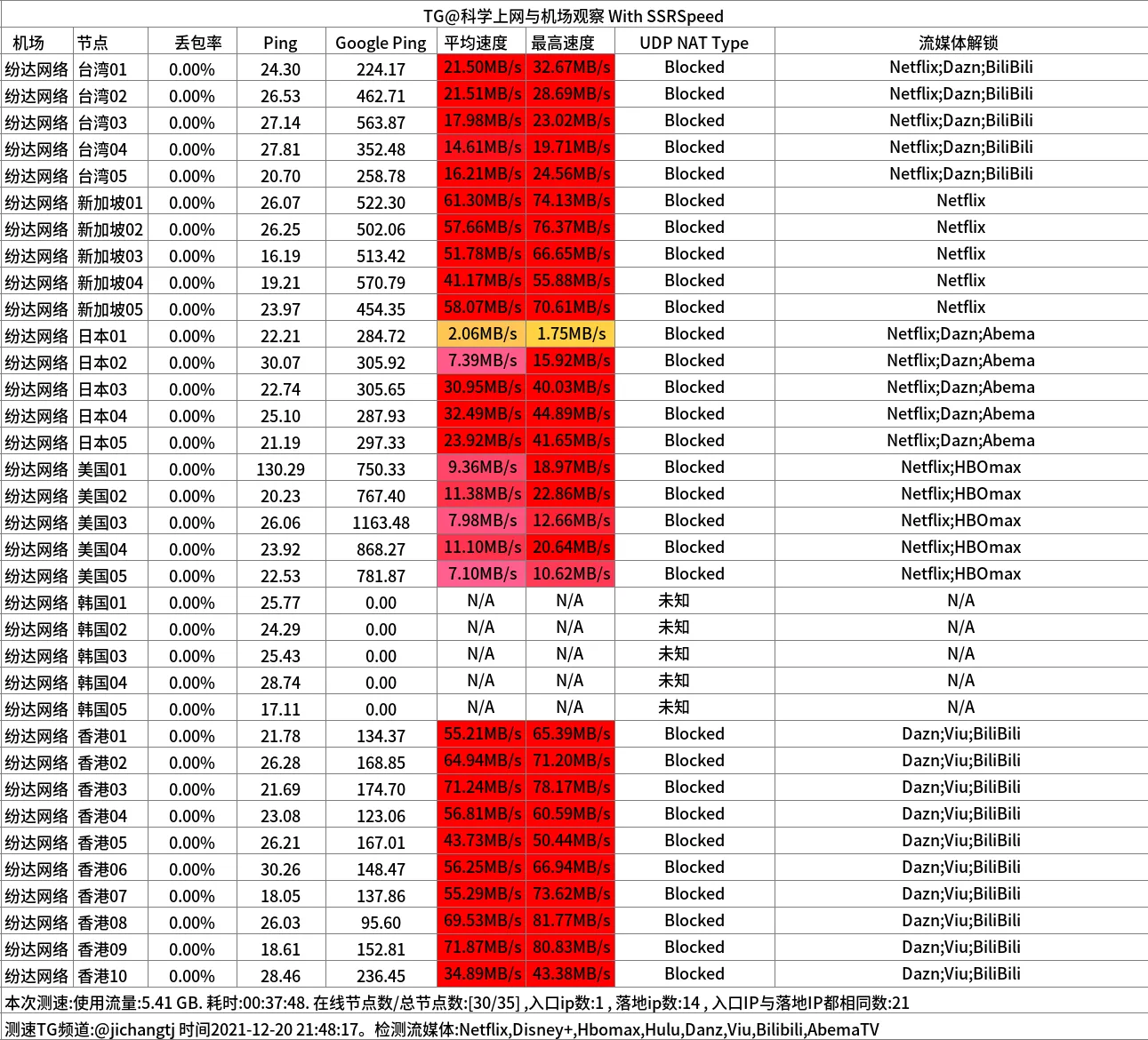 便宜机场推荐-芬达机场怎么样- Xulala