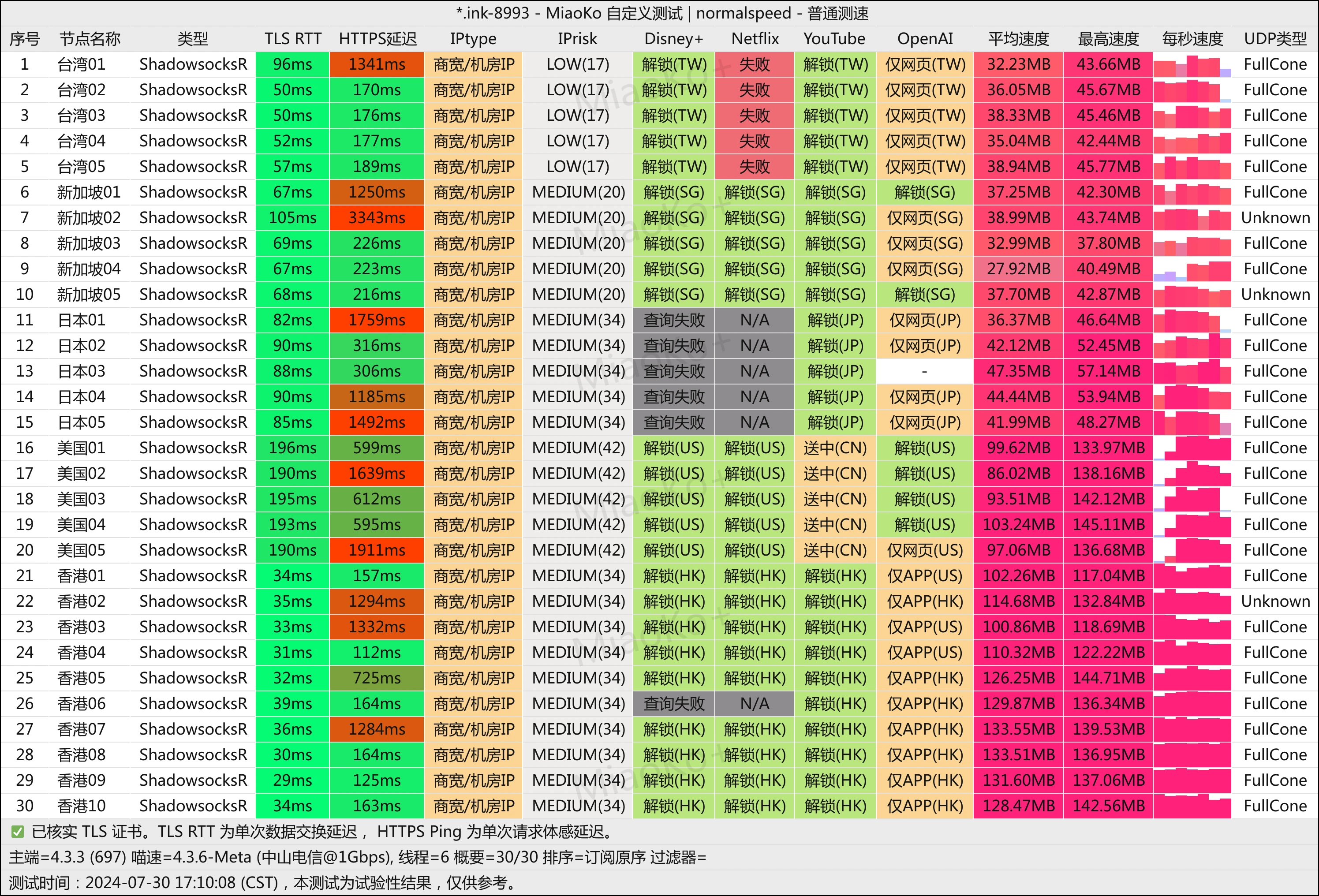 便宜机场推荐-芬达机场怎么样- Xulala