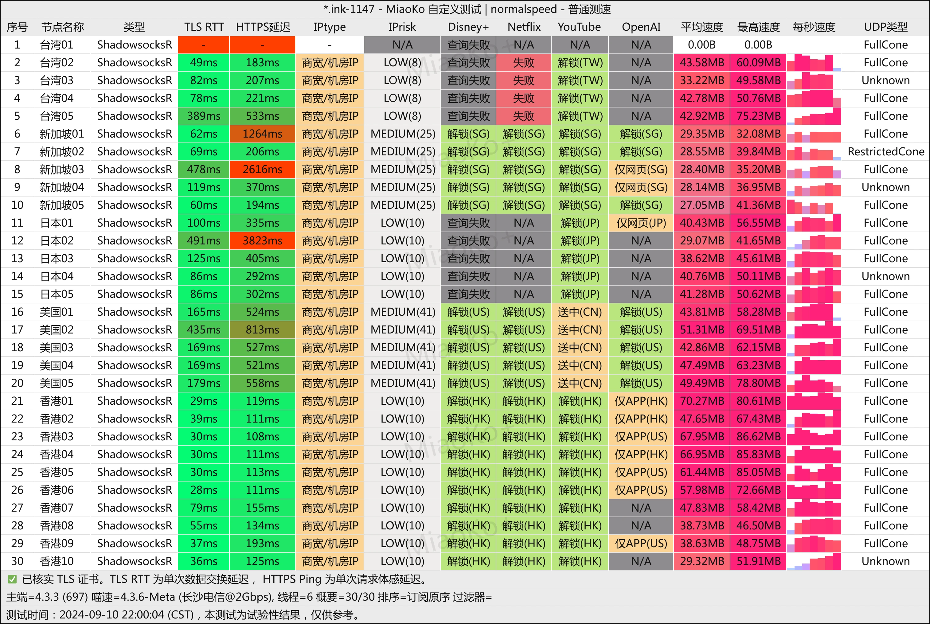 便宜机场推荐-芬达机场怎么样- Xulala