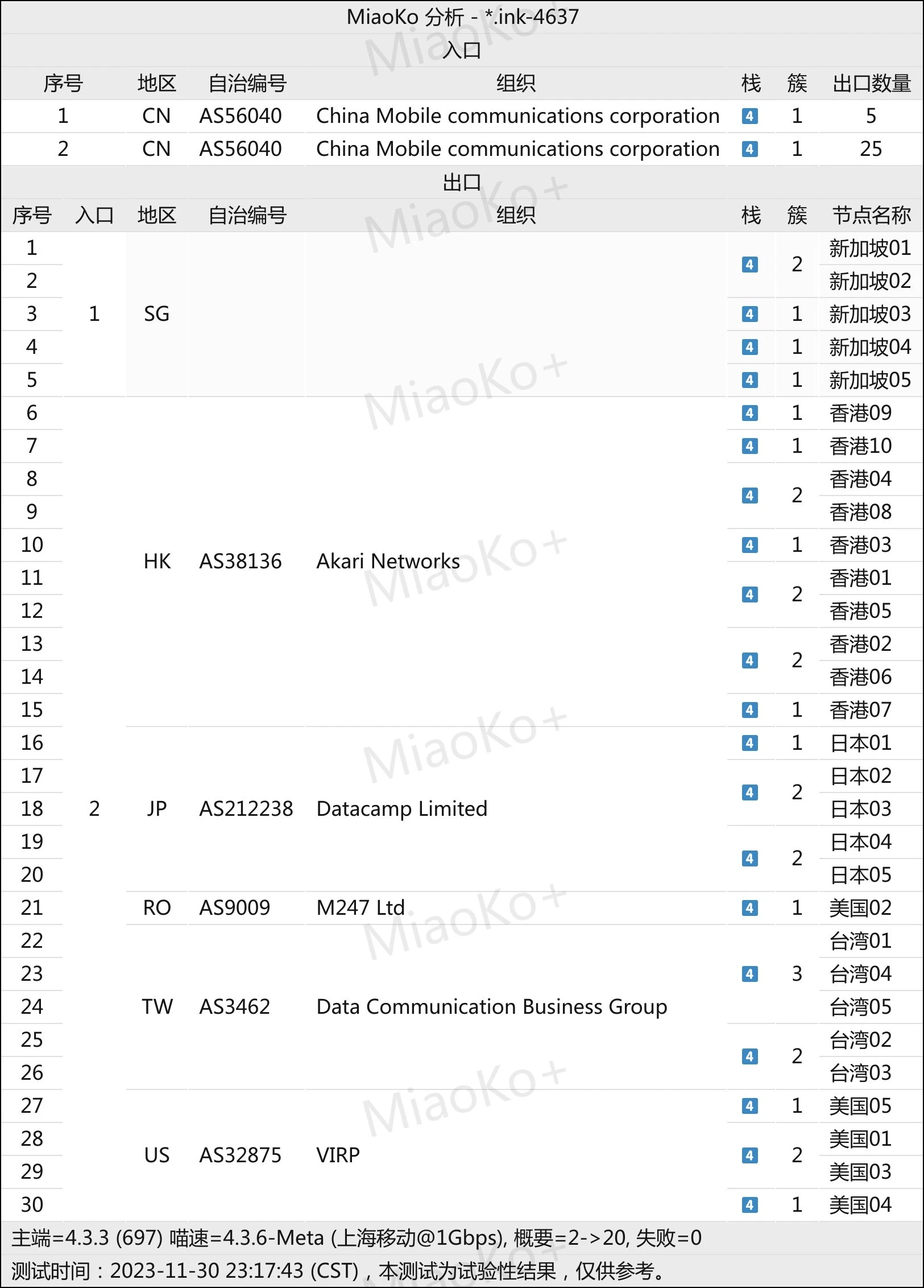 便宜机场推荐-芬达机场怎么样- Xulala