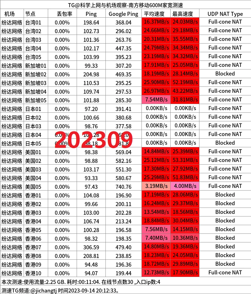 便宜机场推荐-芬达机场怎么样- Xulala