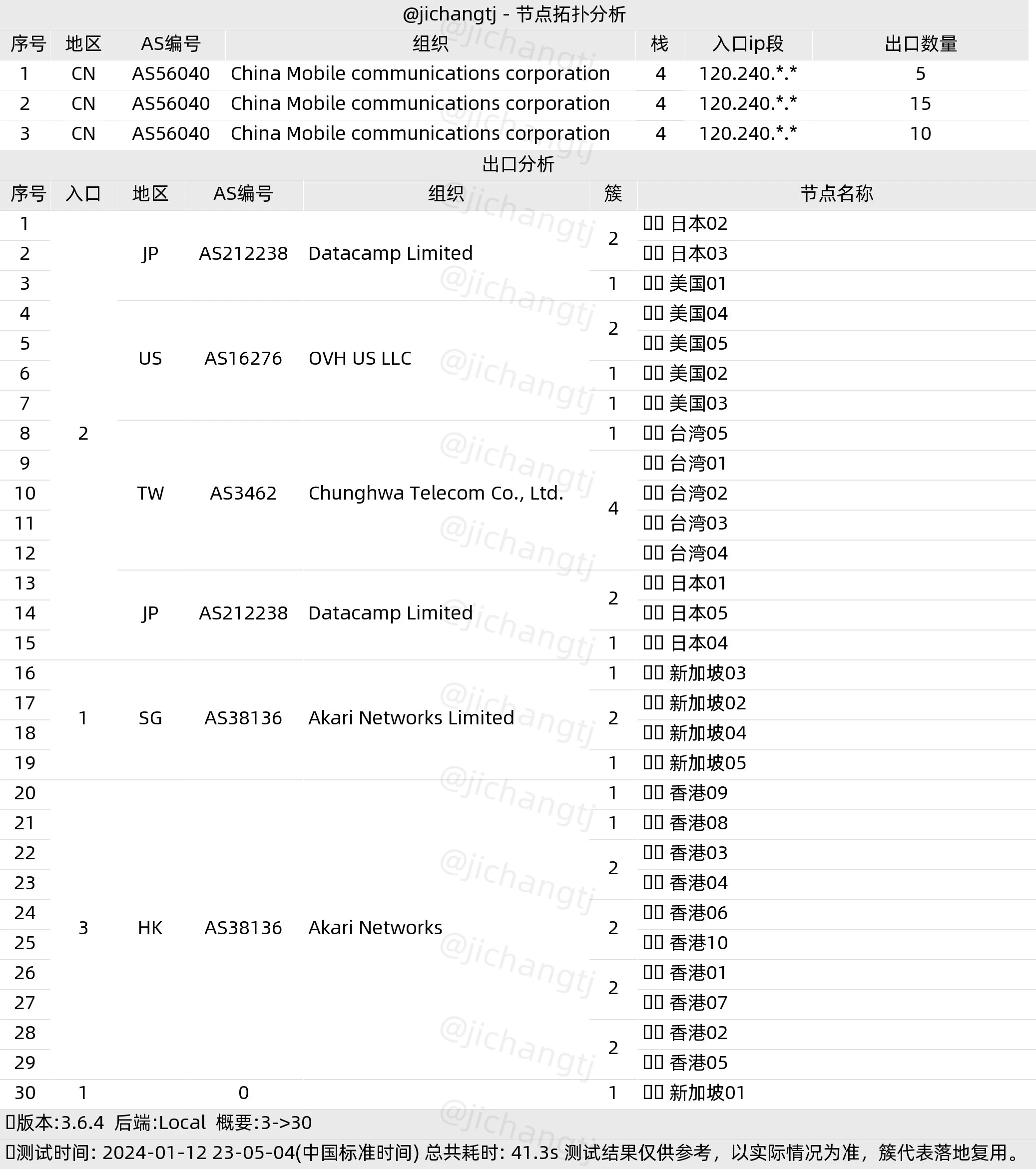 便宜机场推荐-芬达机场怎么样- Xulala
