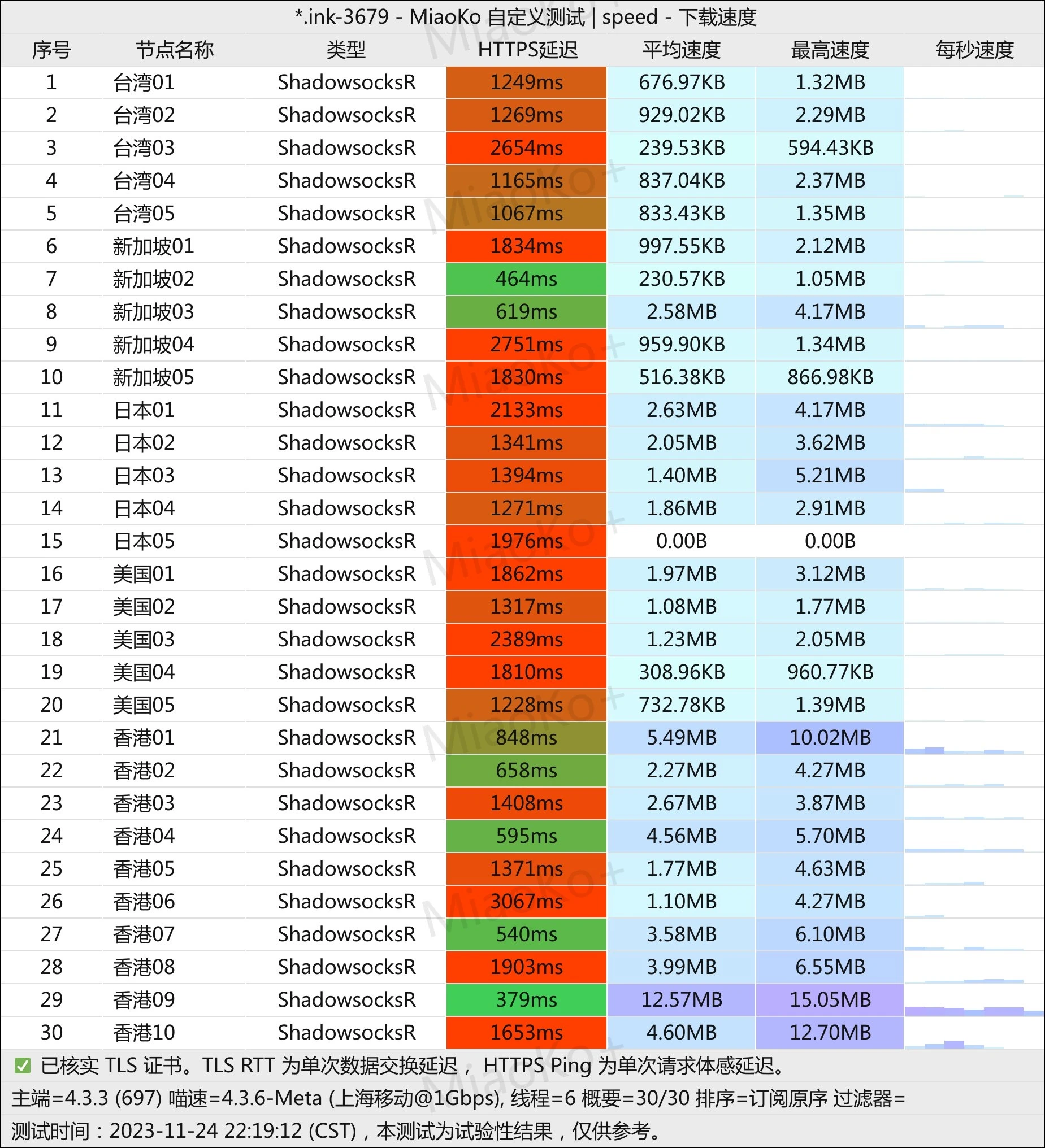 便宜机场推荐-芬达机场怎么样- Xulala