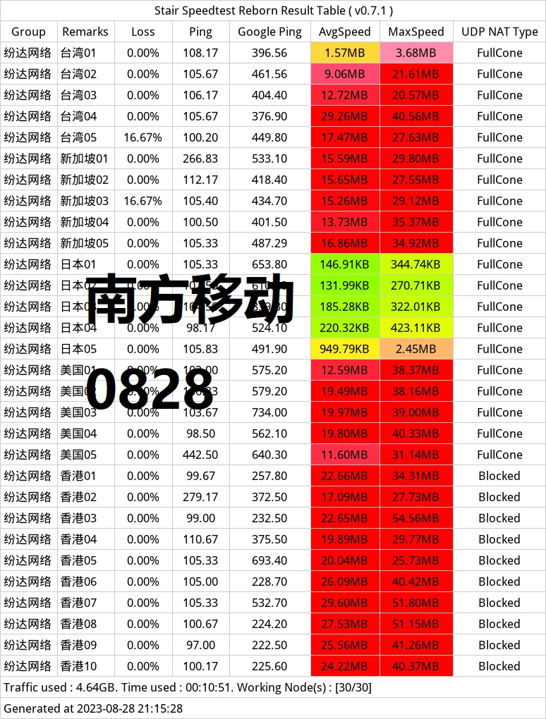 便宜机场推荐-芬达机场怎么样- Xulala