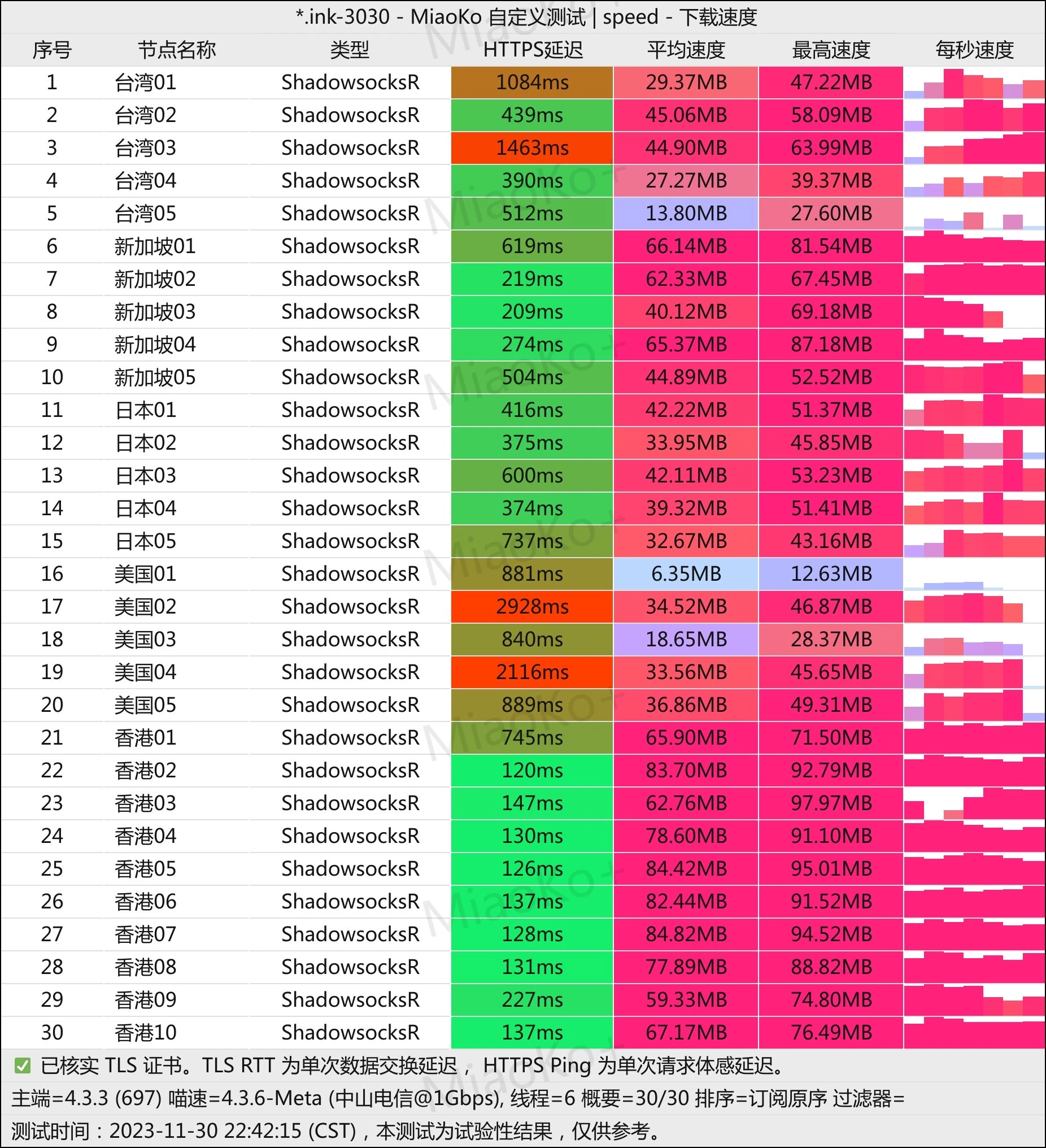 便宜机场推荐-芬达机场怎么样- Xulala