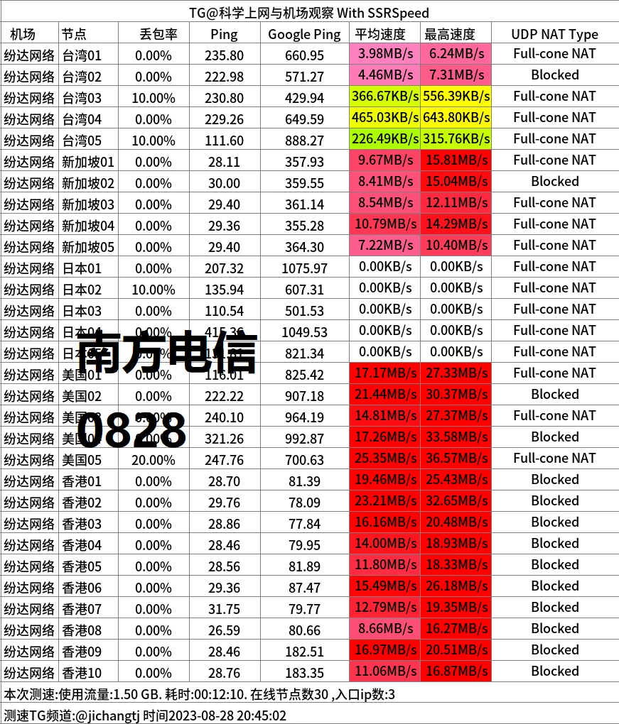 便宜机场推荐-芬达机场怎么样- Xulala