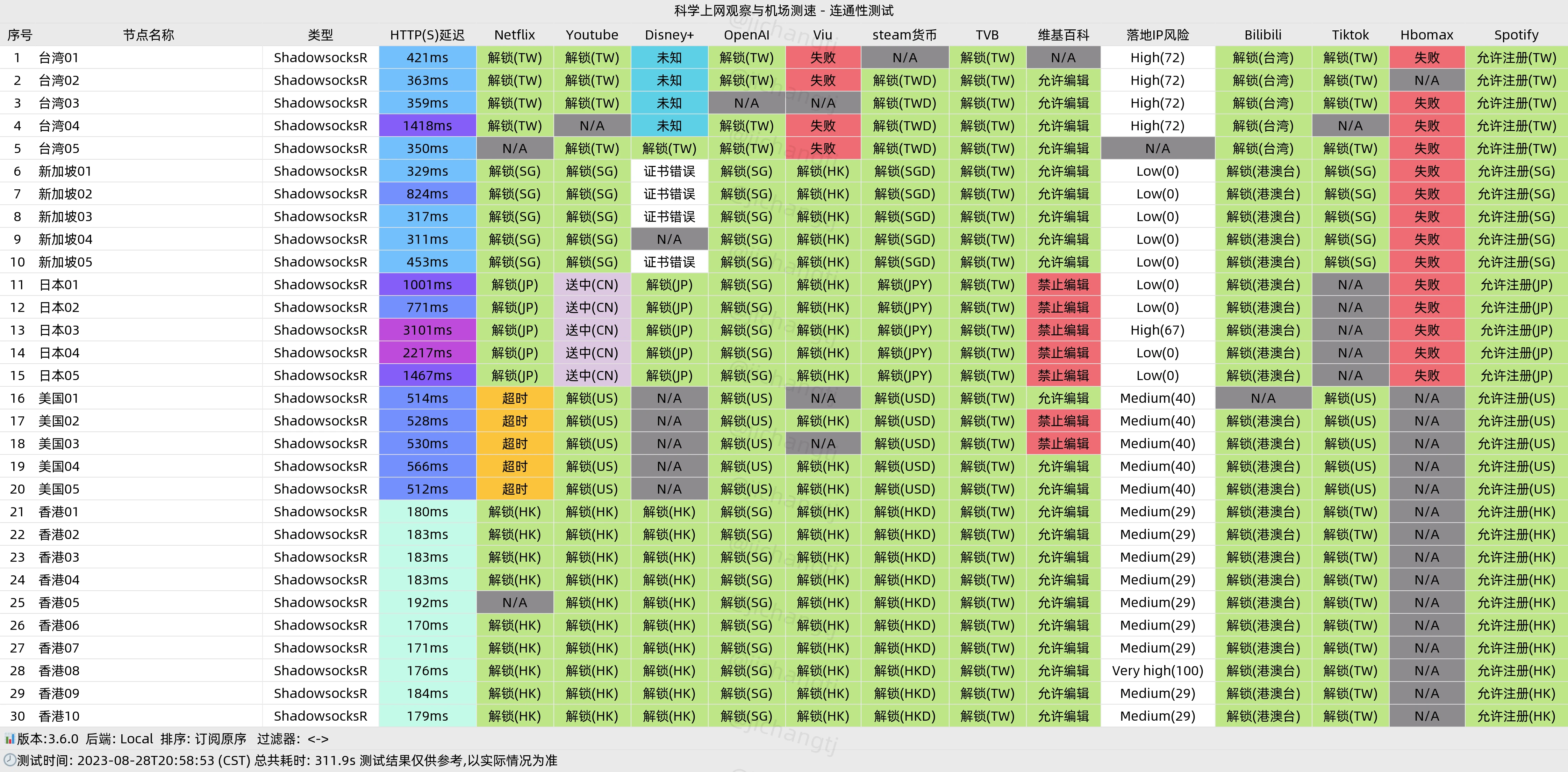便宜机场推荐-芬达机场怎么样- Xulala