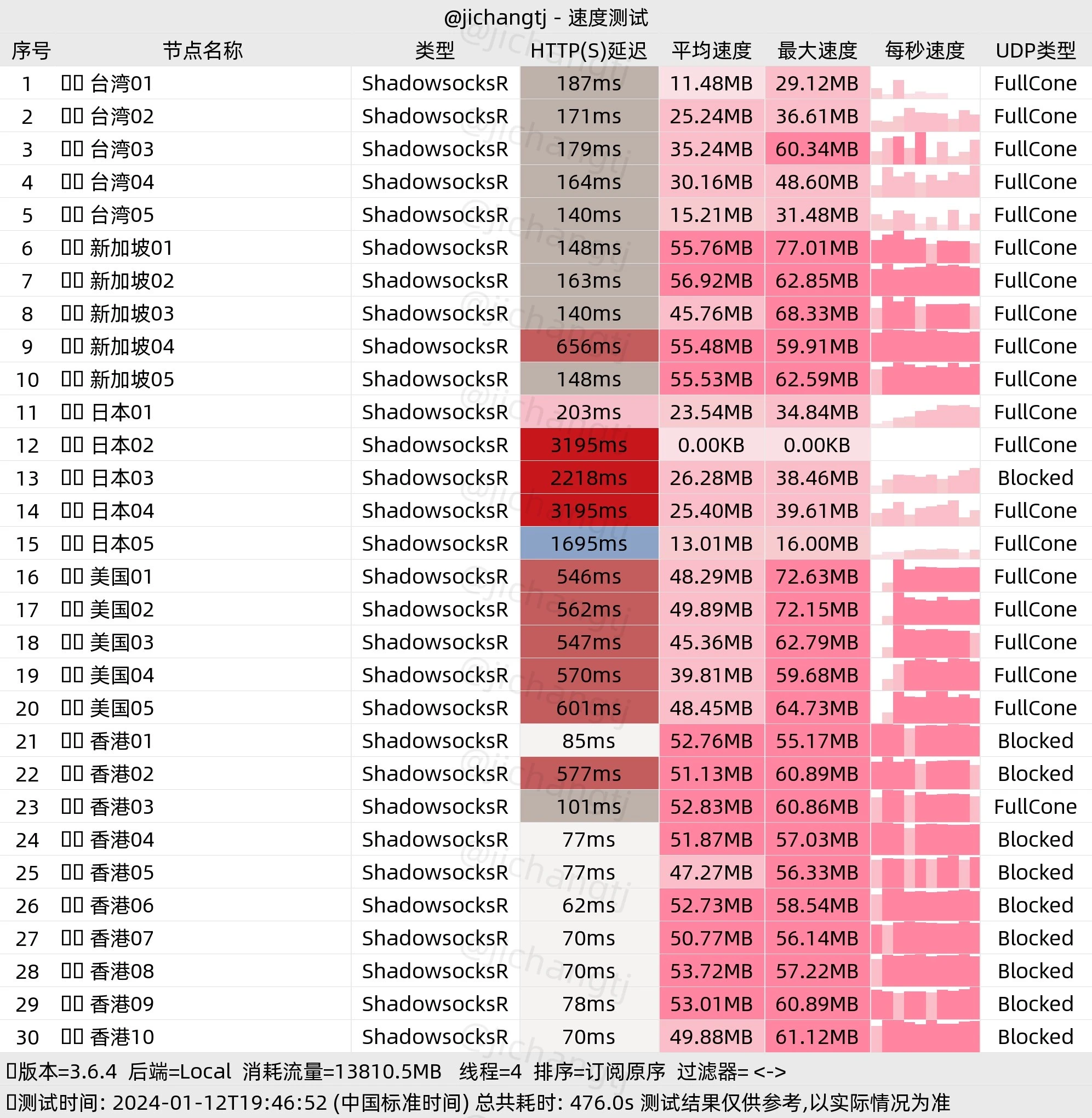 便宜机场推荐-芬达机场怎么样- Xulala