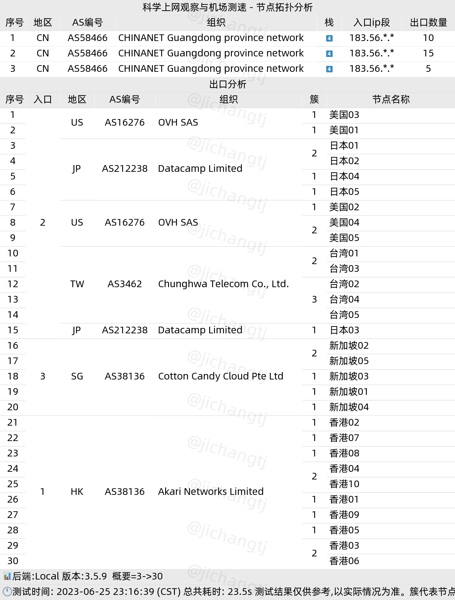 便宜机场推荐-芬达机场怎么样- Xulala