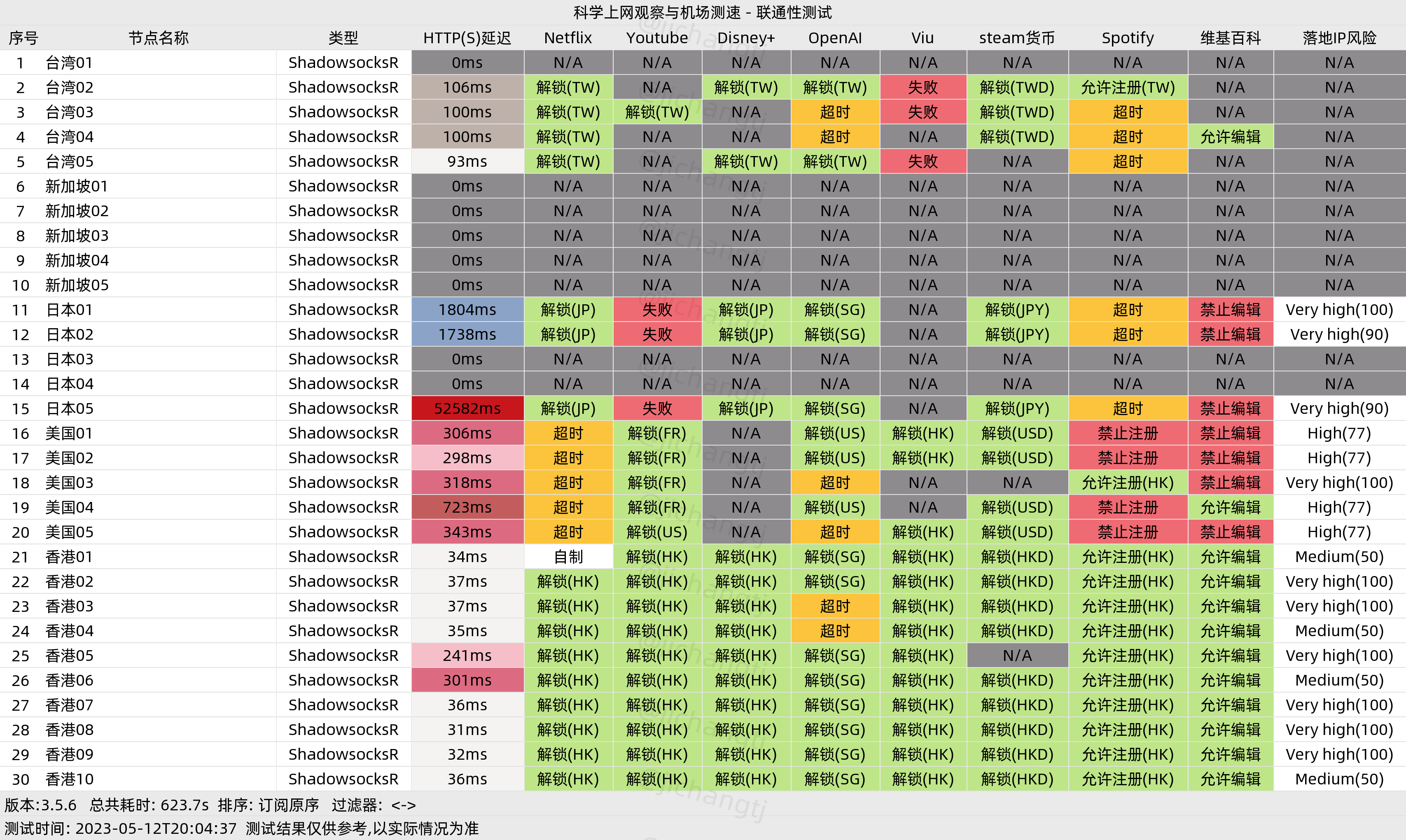 便宜机场推荐-芬达机场怎么样- Xulala