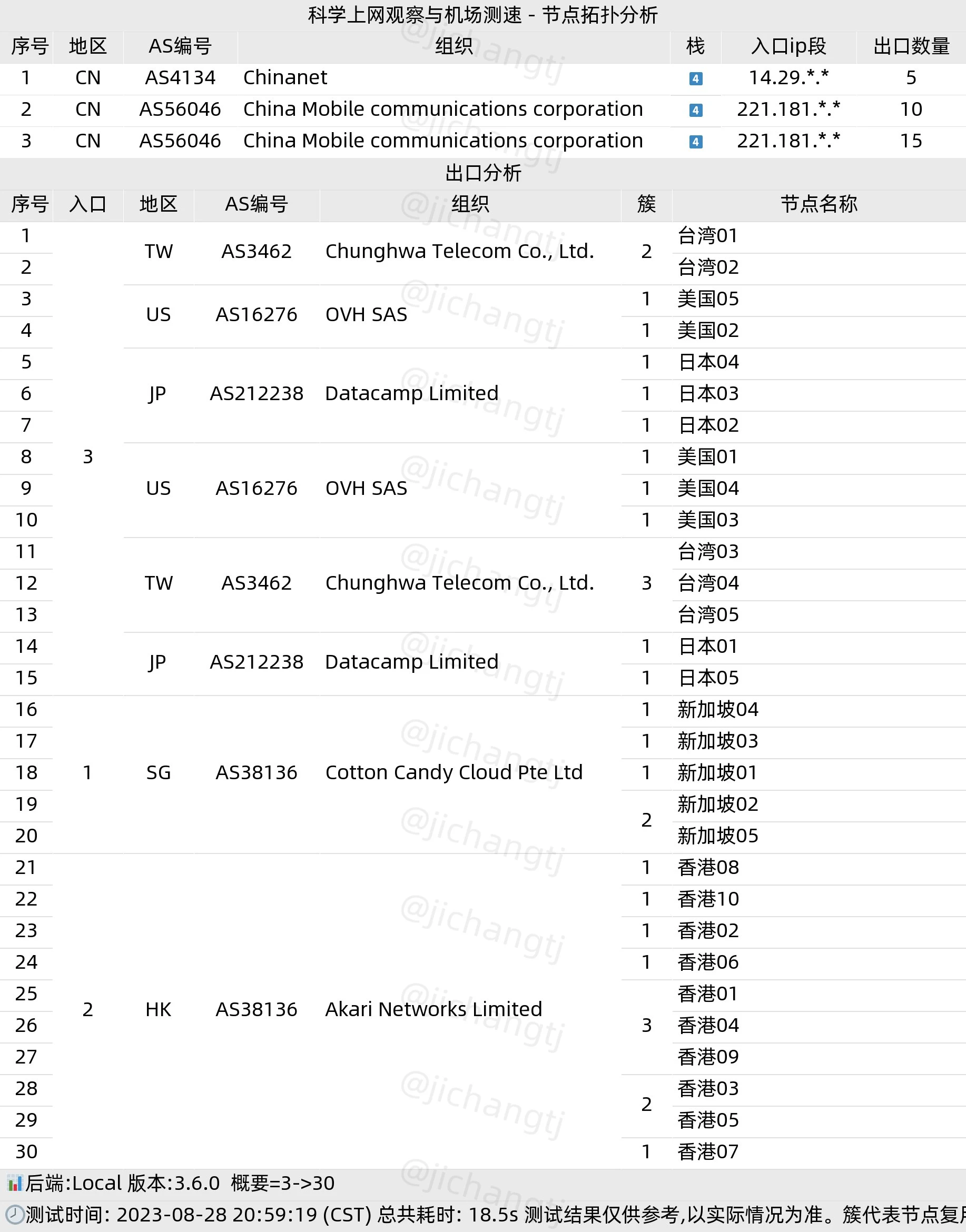 便宜机场推荐-芬达机场怎么样- Xulala