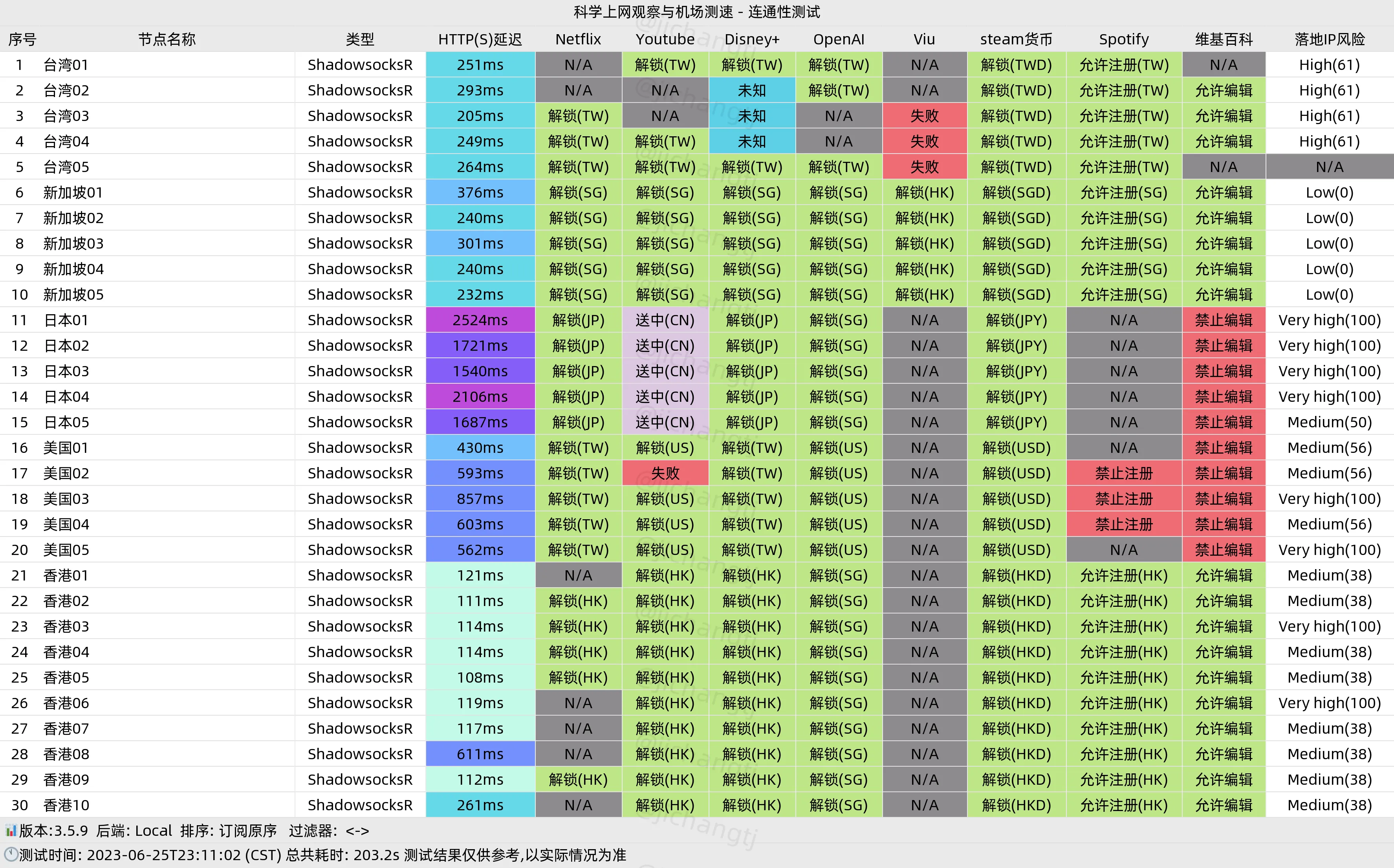 便宜机场推荐-芬达机场怎么样- Xulala