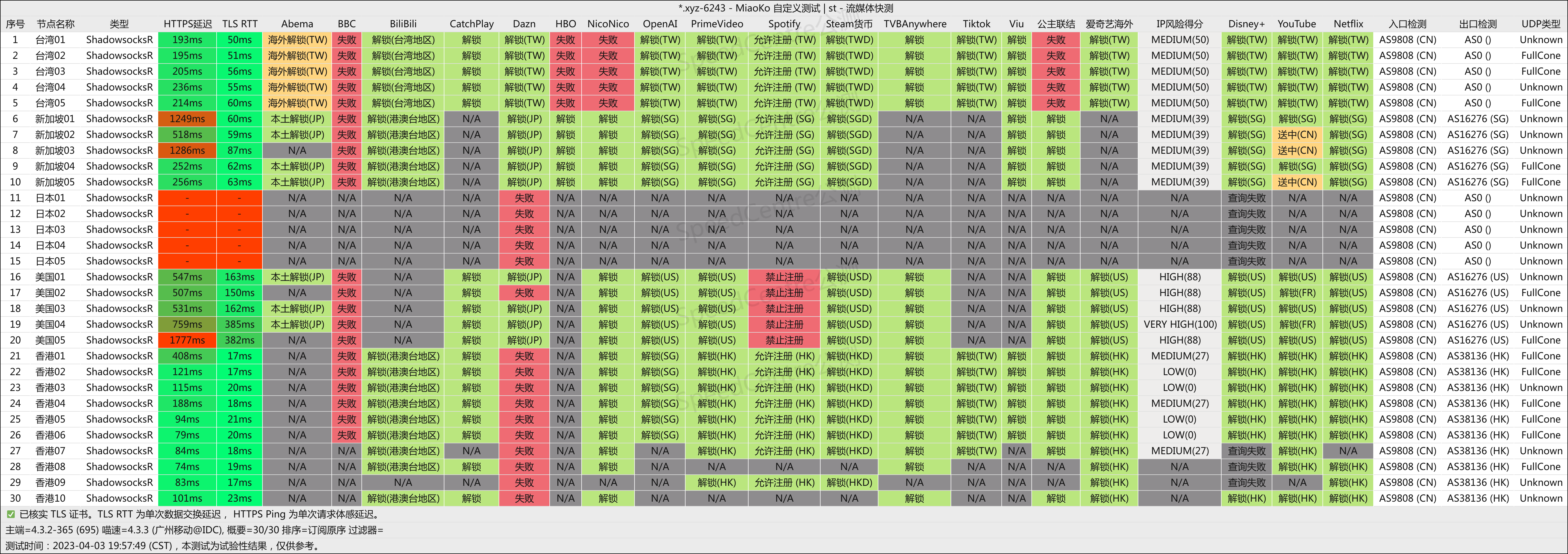 便宜机场推荐-芬达机场怎么样- Xulala