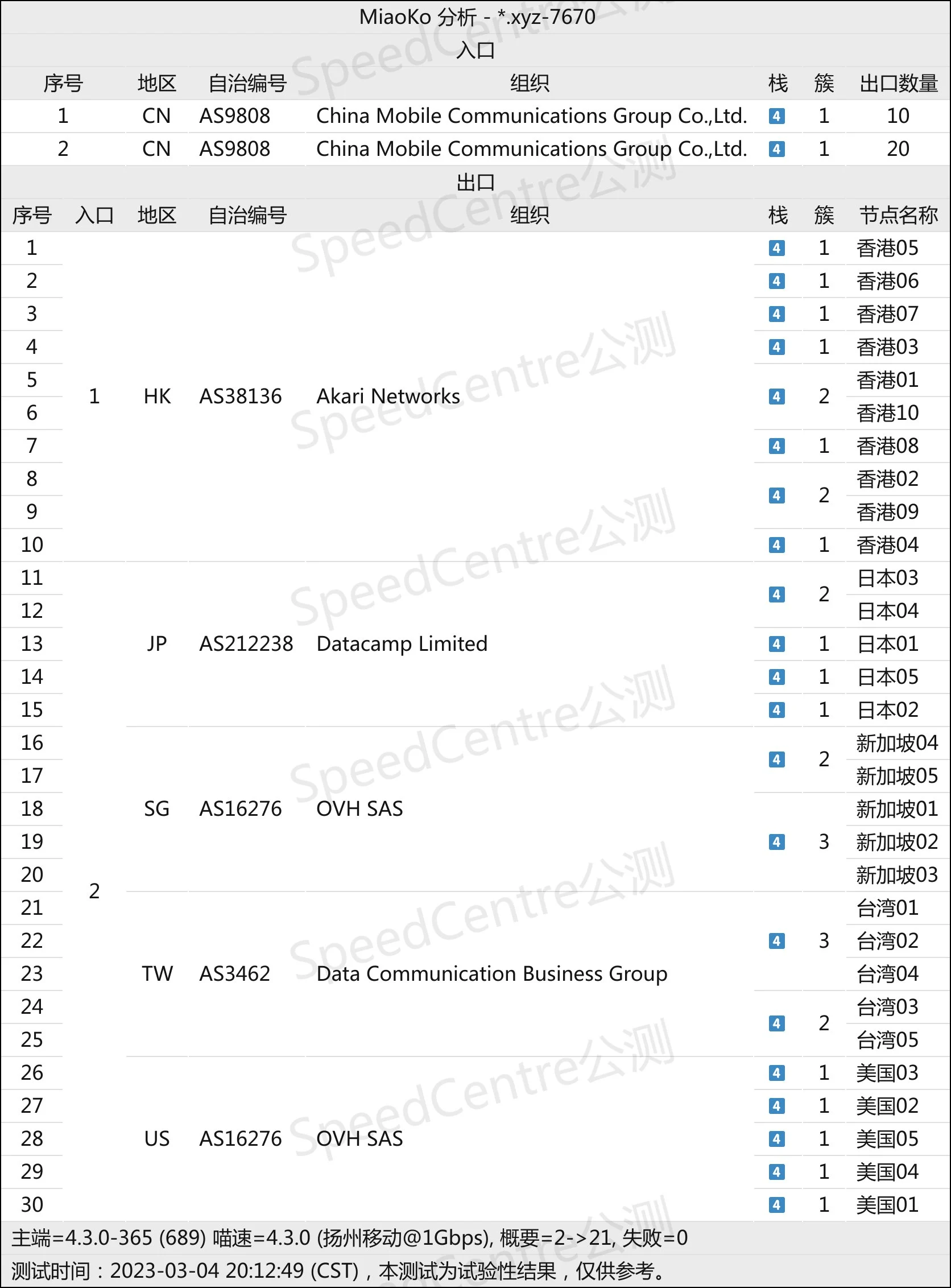 便宜机场推荐-芬达机场怎么样- Xulala