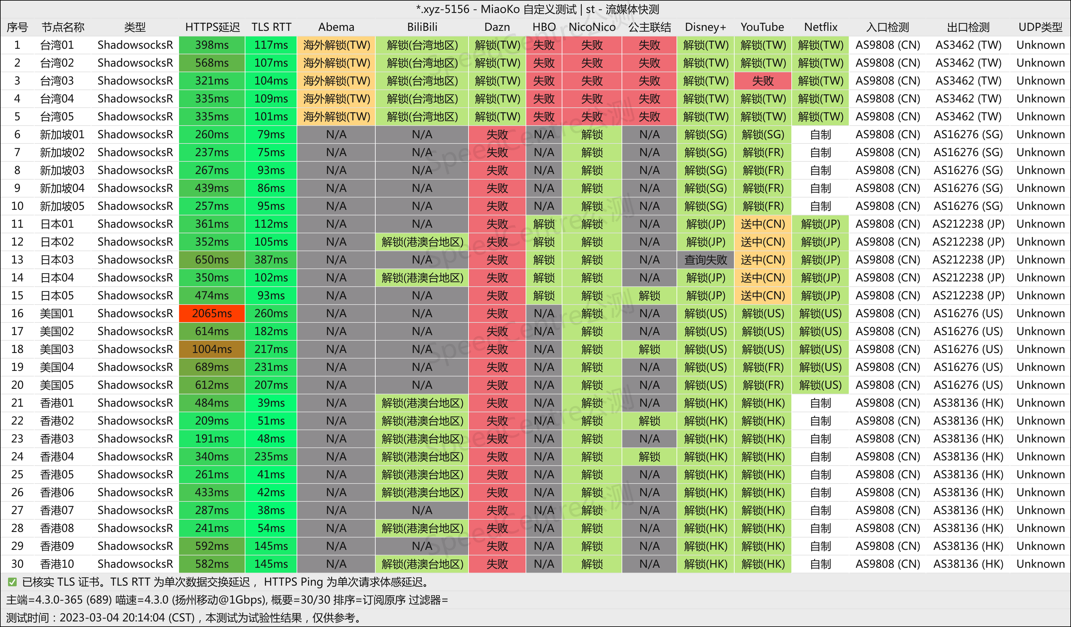 便宜机场推荐-芬达机场怎么样- Xulala