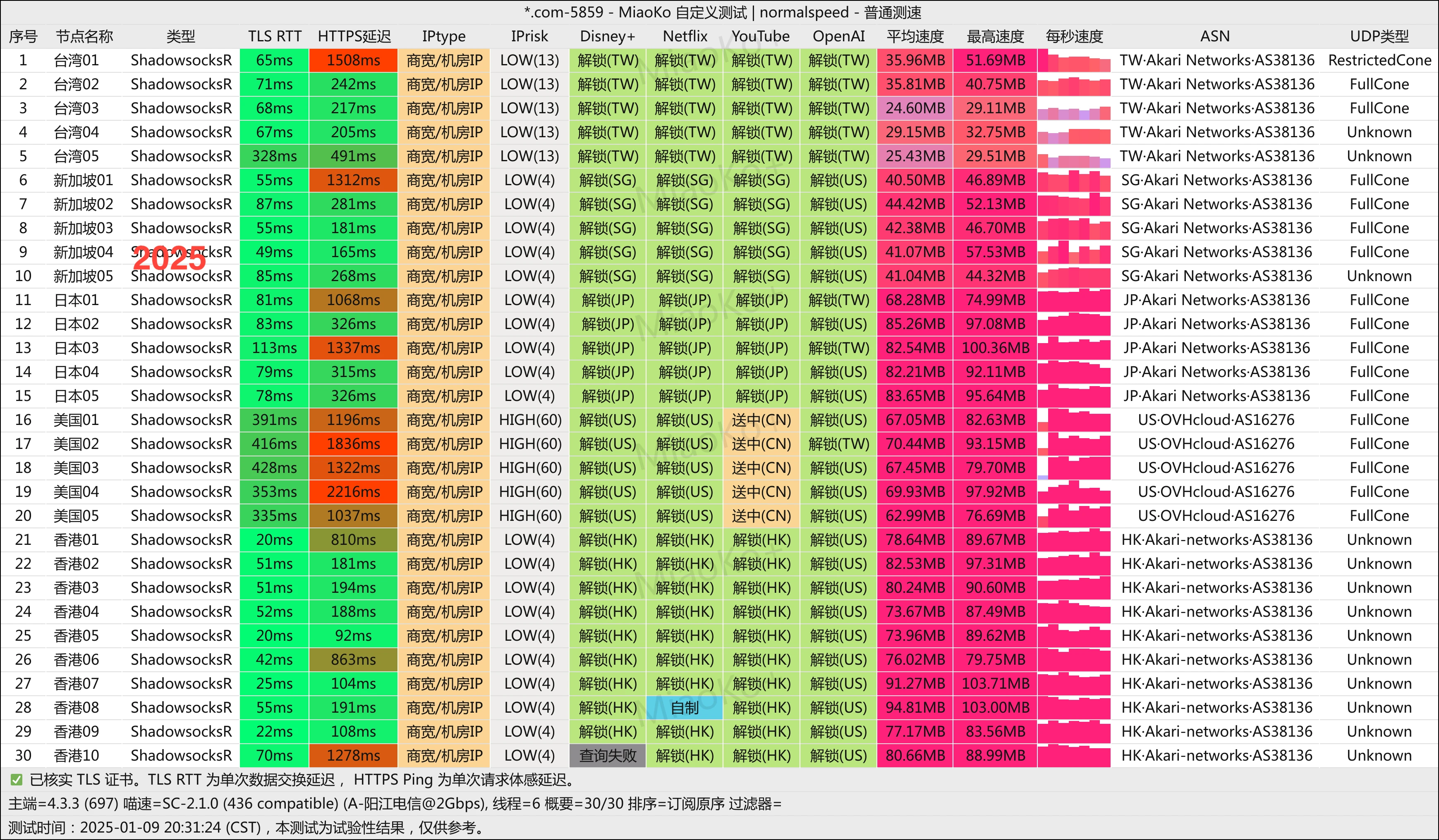 便宜机场推荐-芬达机场怎么样- Xulala