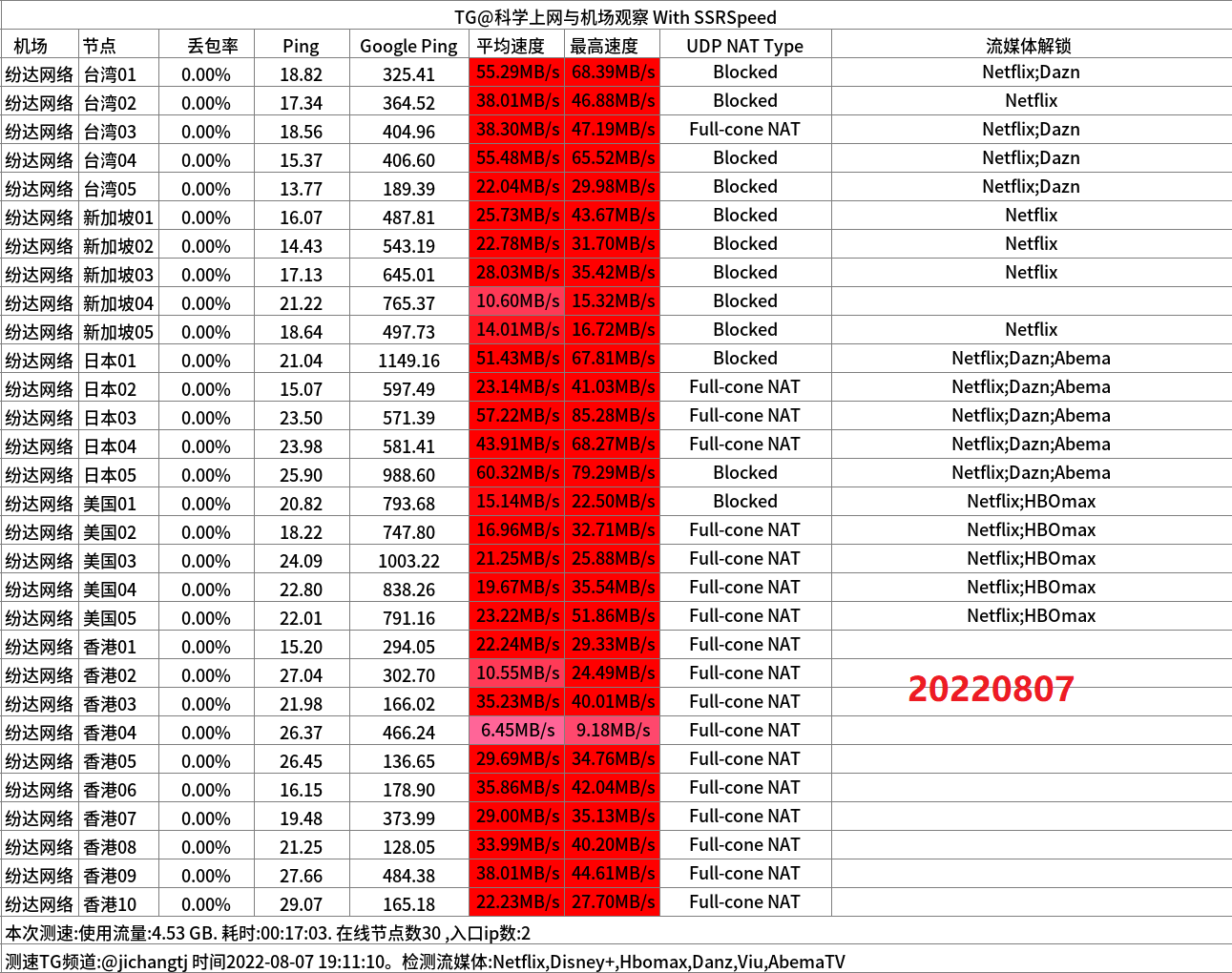 便宜机场推荐-芬达机场怎么样- Xulala