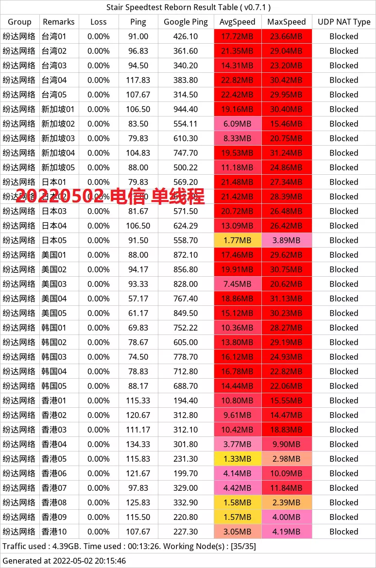 便宜机场推荐-芬达机场怎么样- Xulala