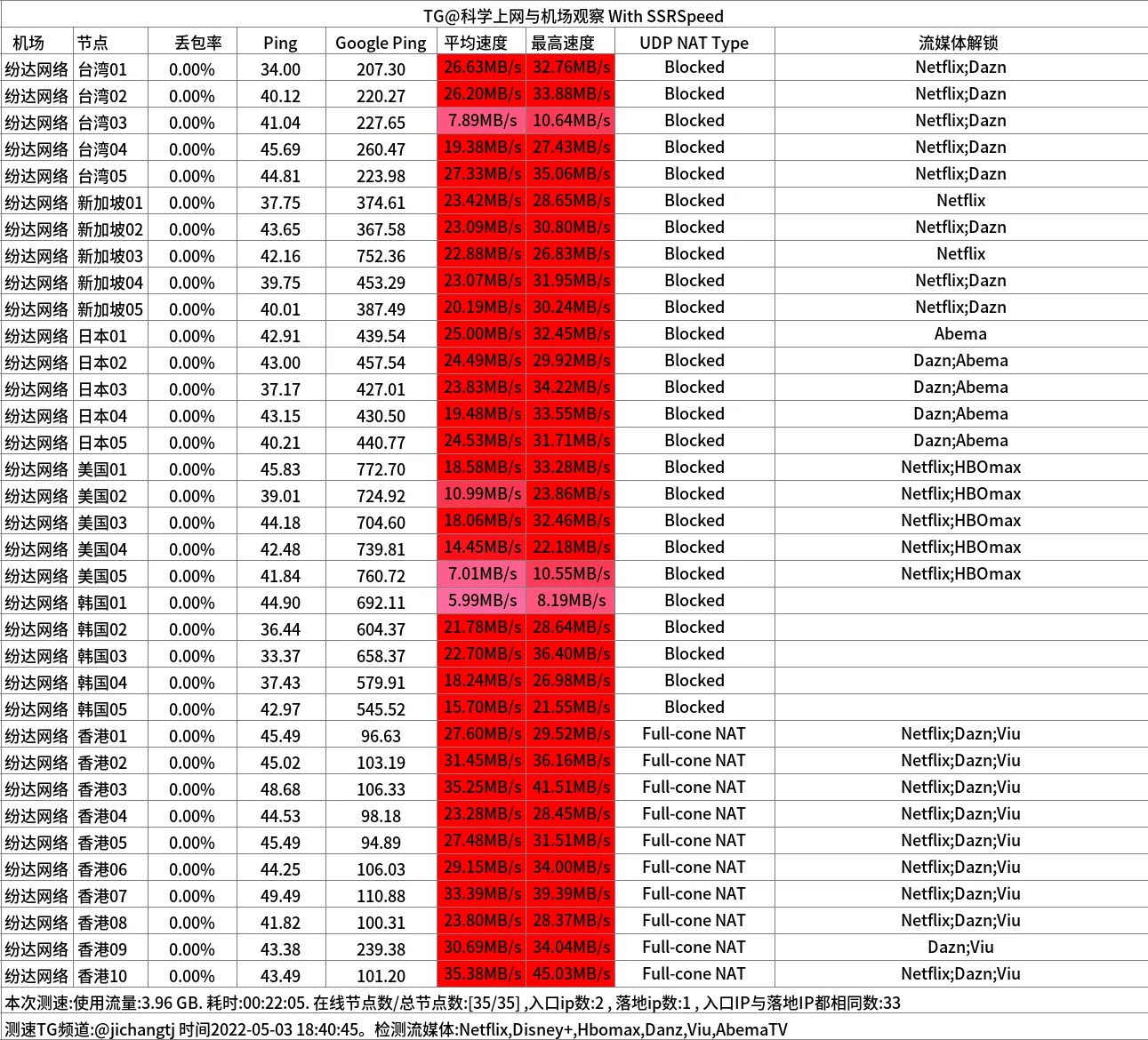 便宜机场推荐-芬达机场怎么样- Xulala