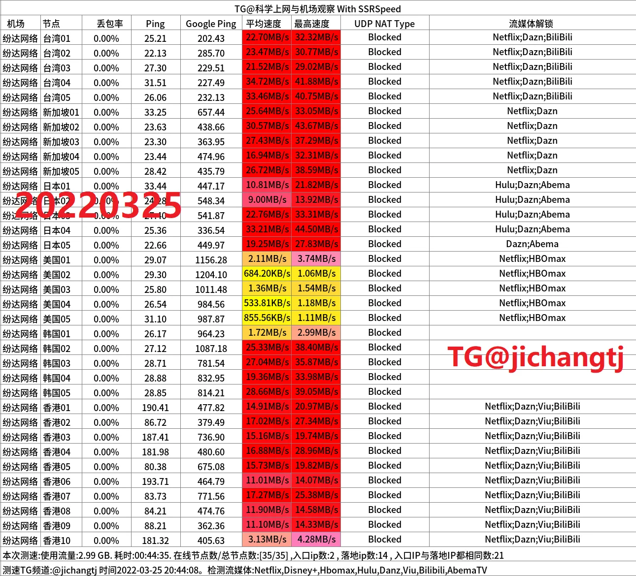 便宜机场推荐-芬达机场怎么样- Xulala