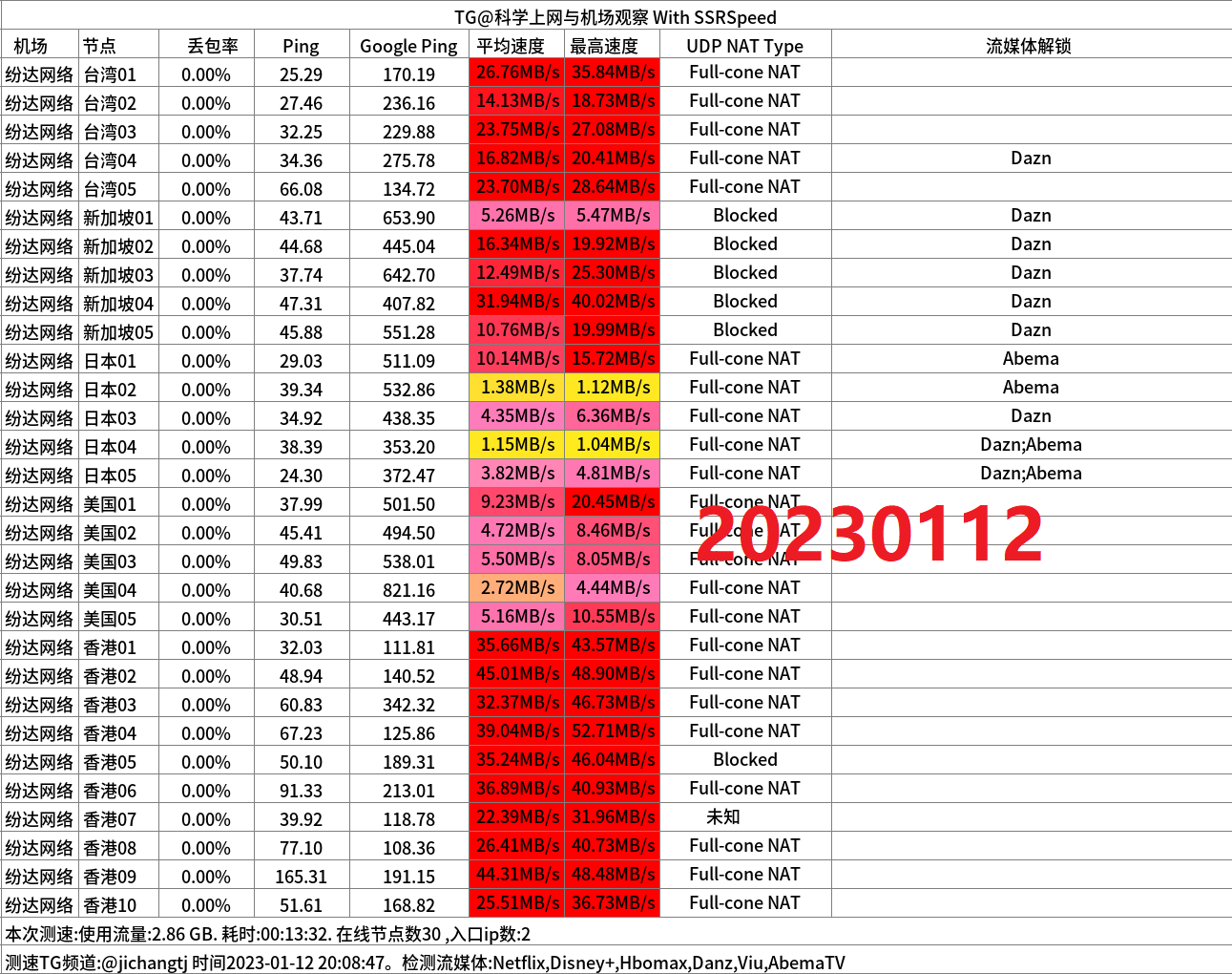 便宜机场推荐-芬达机场怎么样- Xulala