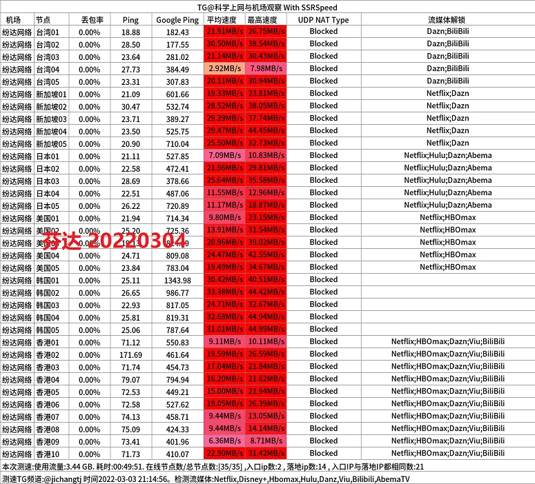 便宜机场推荐-芬达机场怎么样- Xulala