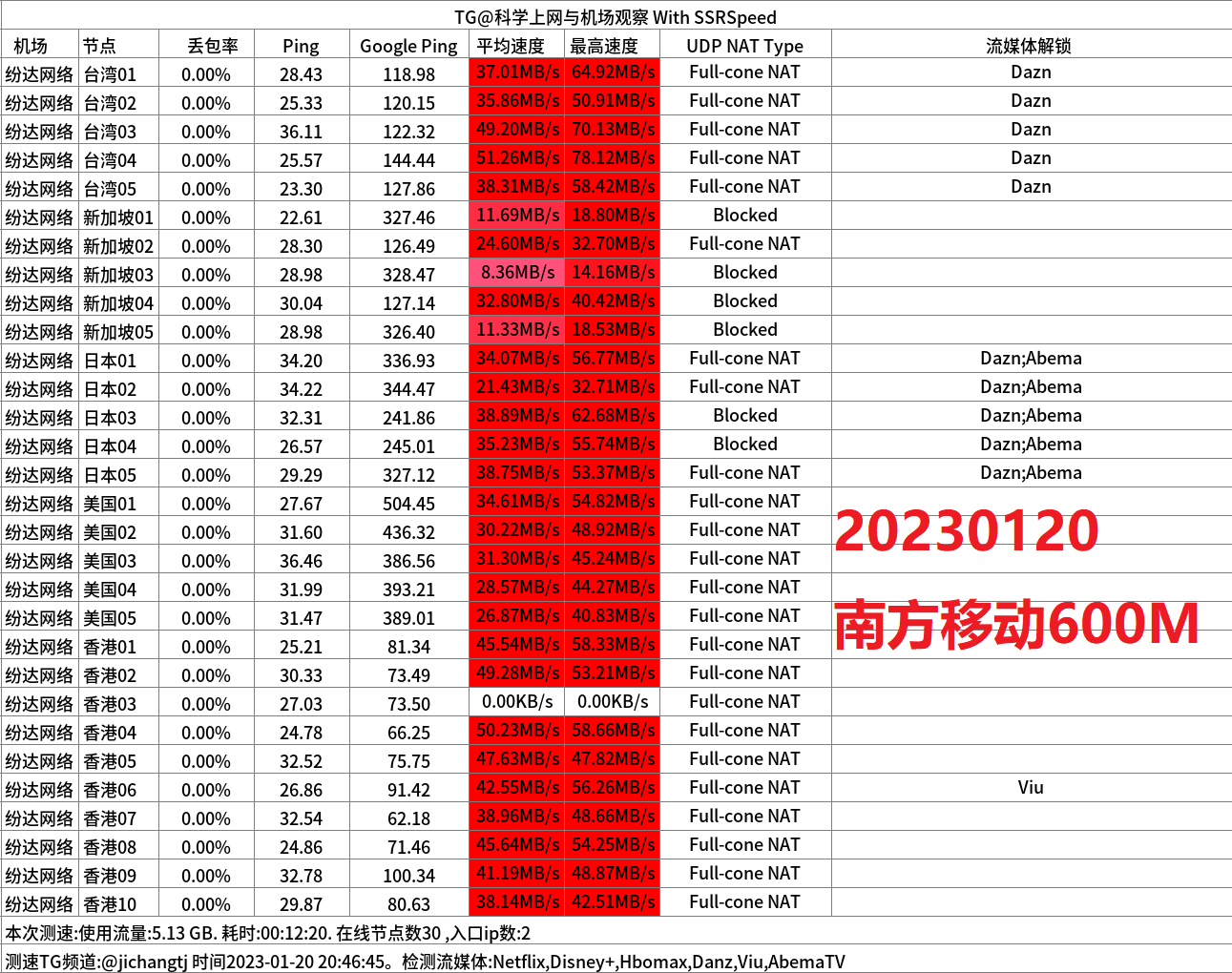 便宜机场推荐-芬达机场怎么样- Xulala