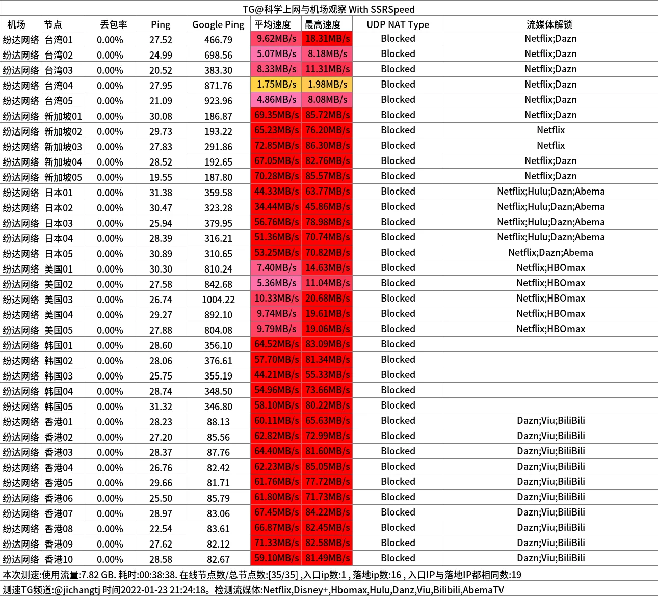 便宜机场推荐-芬达机场怎么样- Xulala