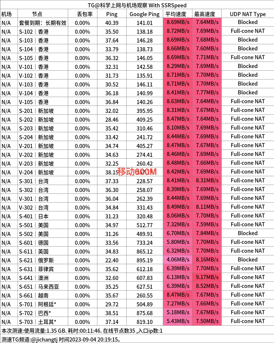 2024专线机场推荐-少数派机场怎么样- Xulala