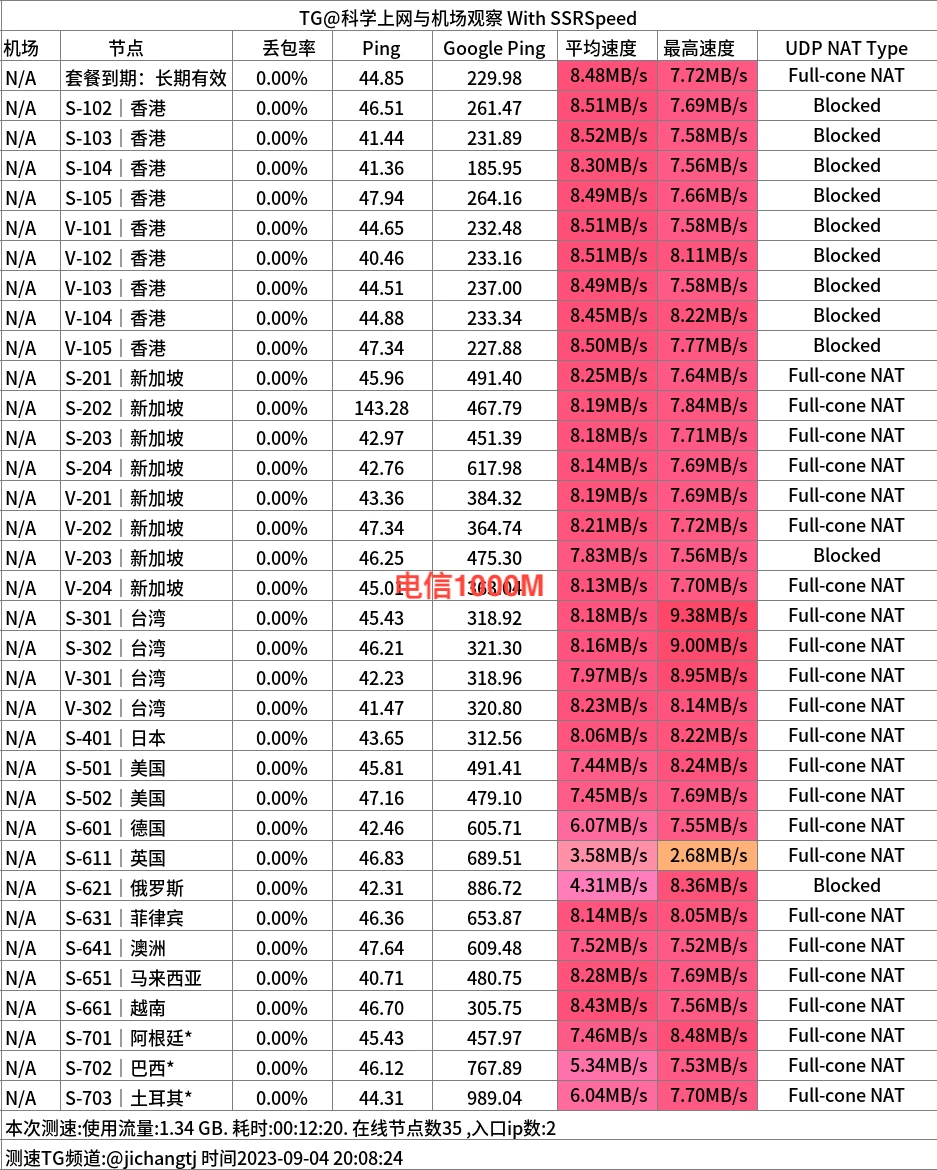 2024专线机场推荐-少数派机场怎么样- Xulala