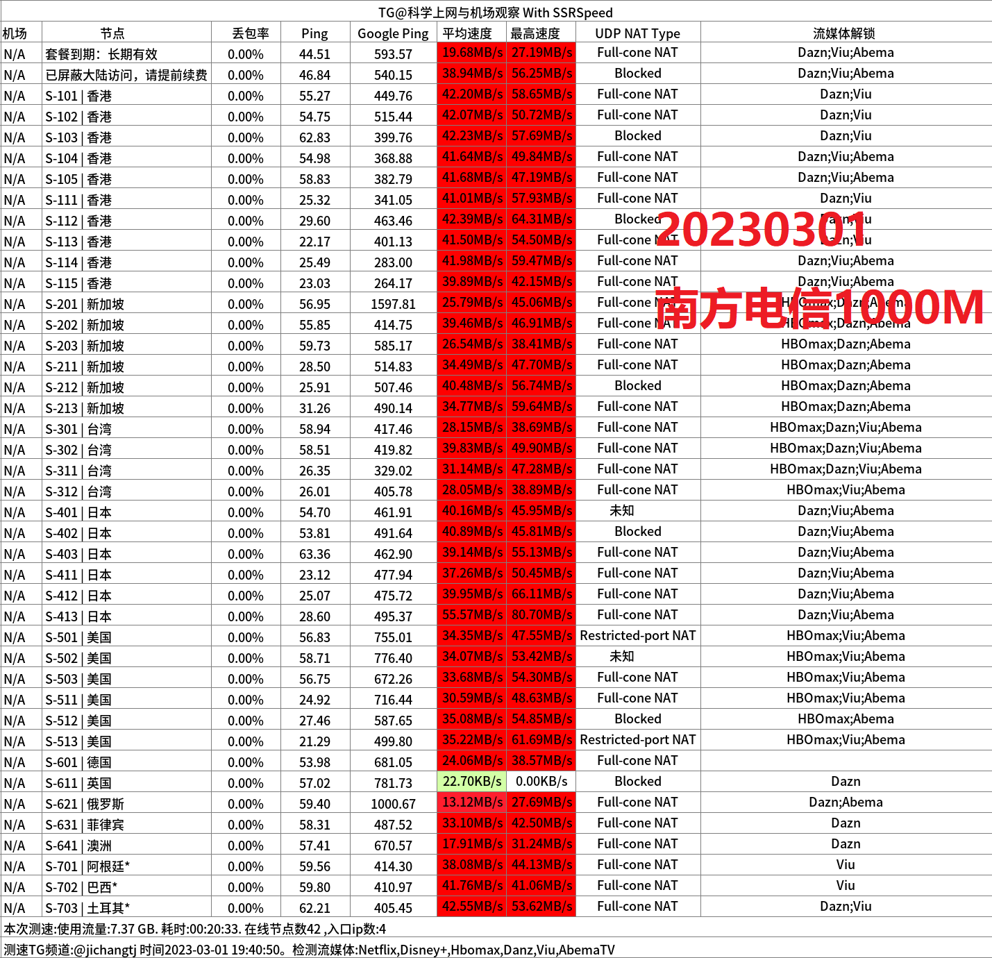 2024专线机场推荐-少数派机场怎么样- Xulala